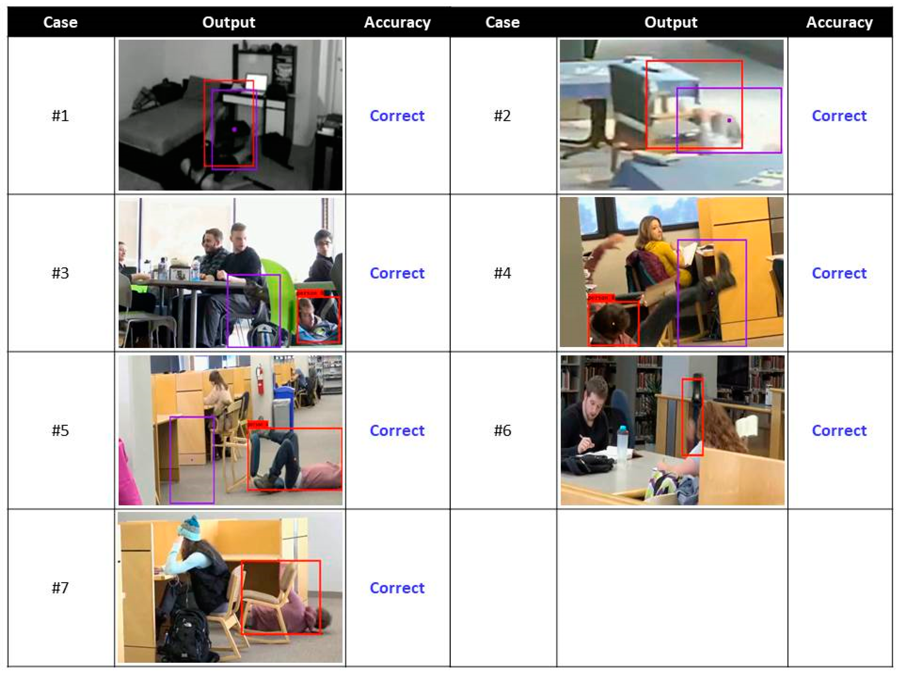 Applied Sciences | Free Full-Text | An Image-Based Fall Detection ...