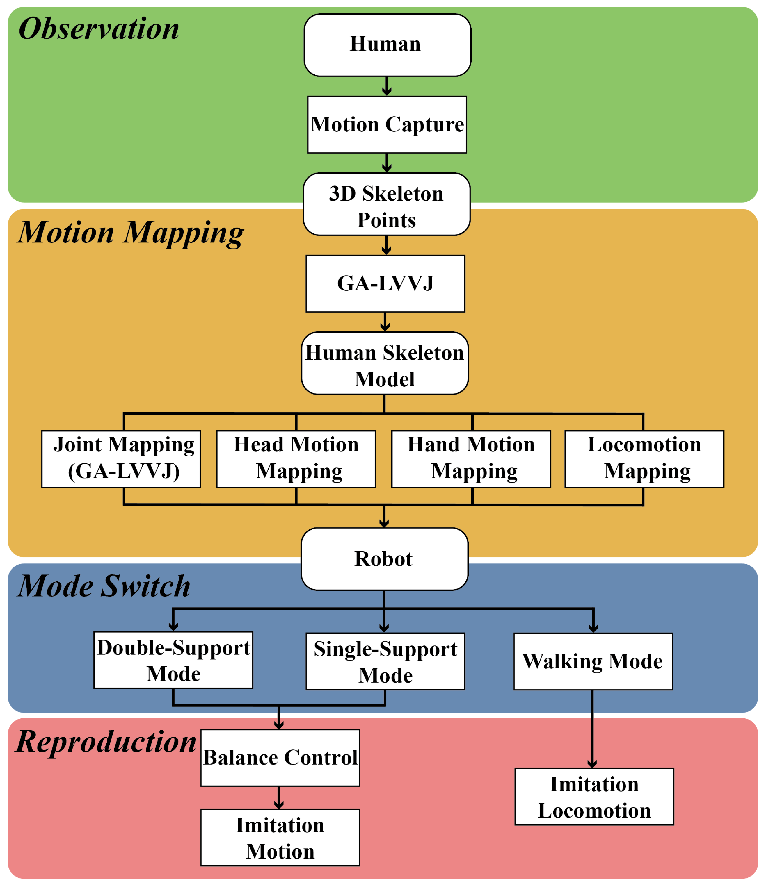 https://www.mdpi.com/applsci/applsci-08-02005/article_deploy/html/images/applsci-08-02005-g001.png