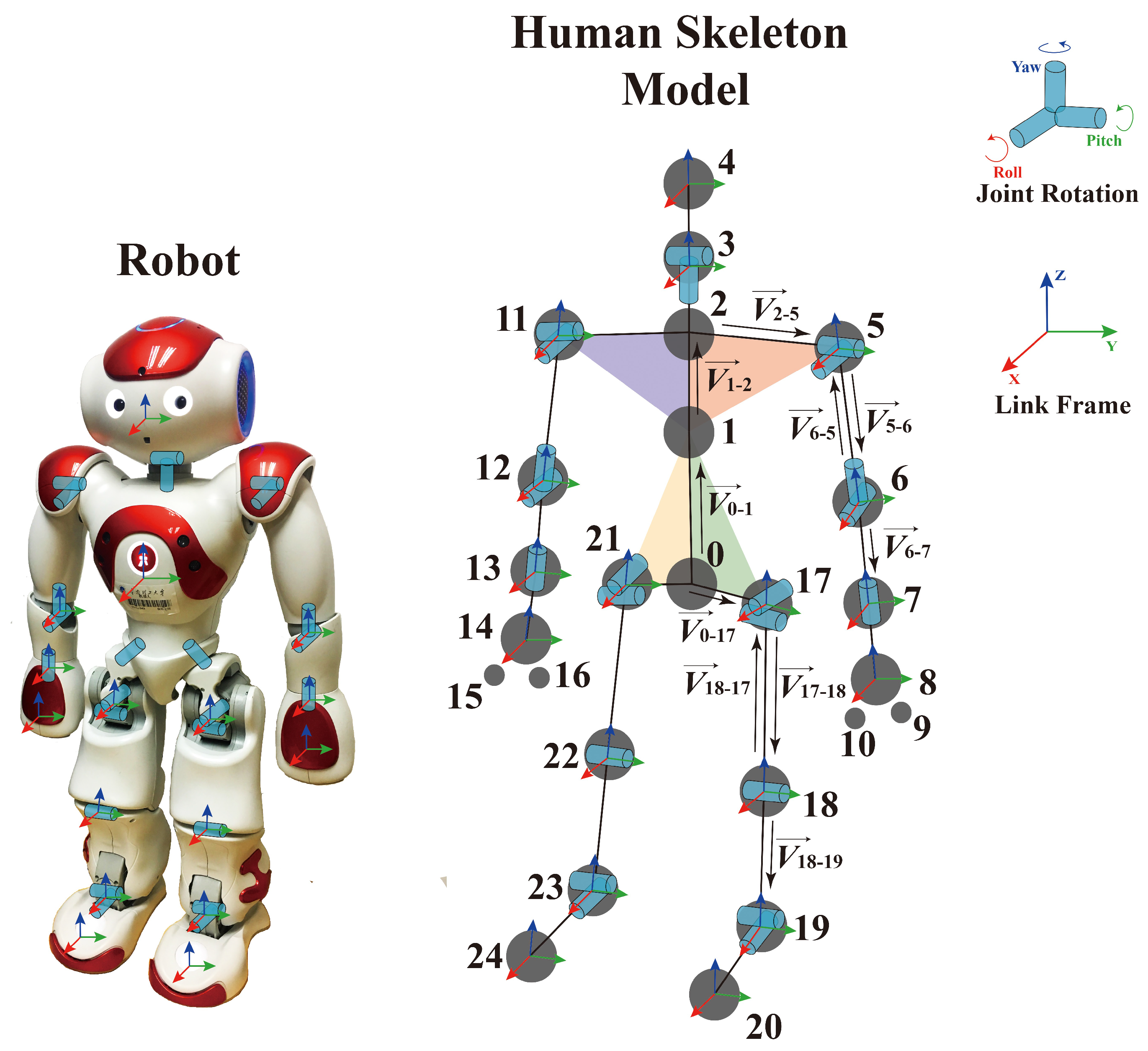 Applied Sciences | Free Full-Text | Real-Time Whole-Body Imitation by Humanoid Robots and Task-Oriented Teleoperation Using an Analytical Mapping Method and Quantitative Evaluation Applied Sciences | Free Full-Text | Real-Time Whole-Body Imitation by Humanoid Robots and Task-Oriented Teleoperation Using an Analytical Mapping Method and Quantitative Evaluation