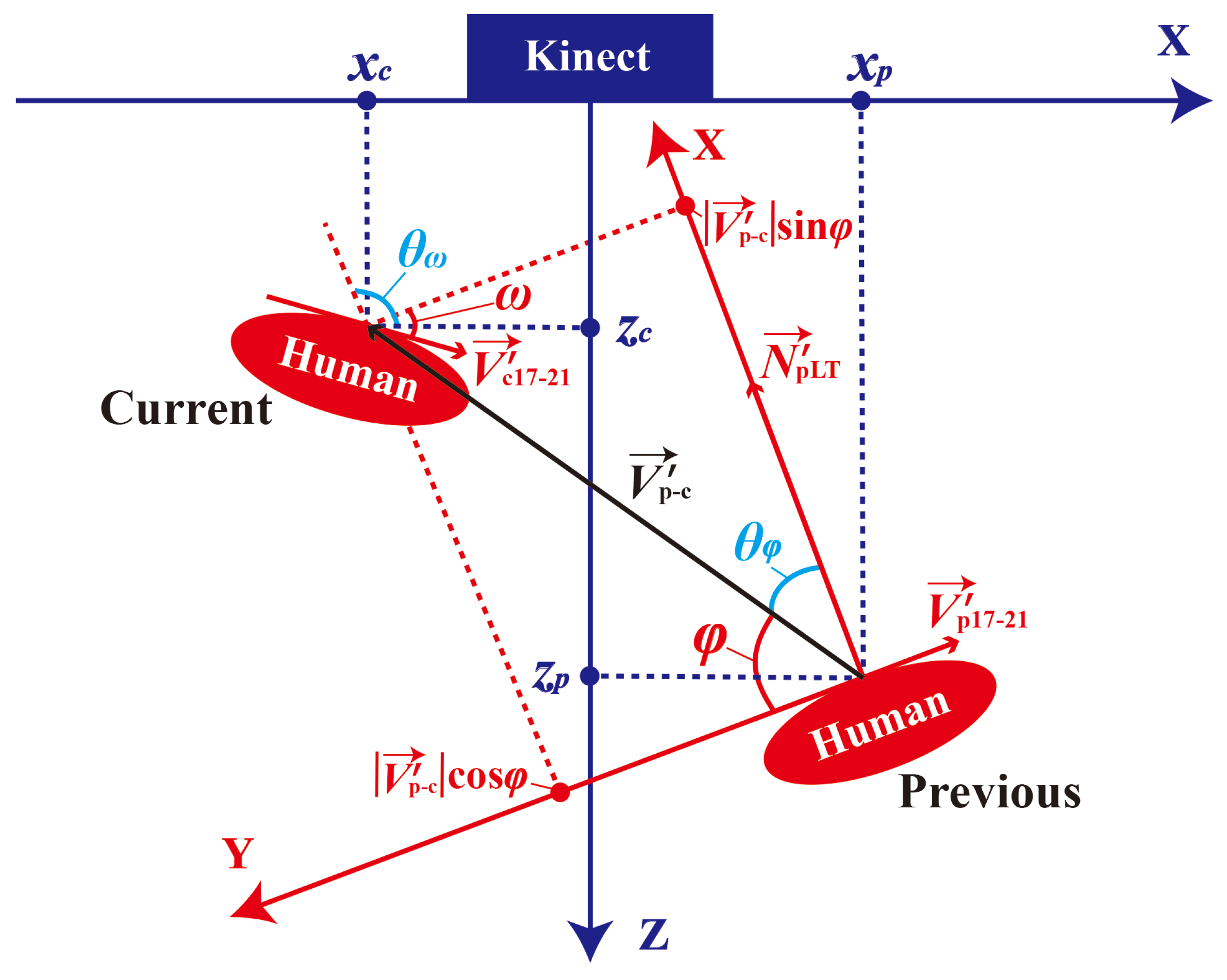 Applsci 08 02005 g009 550