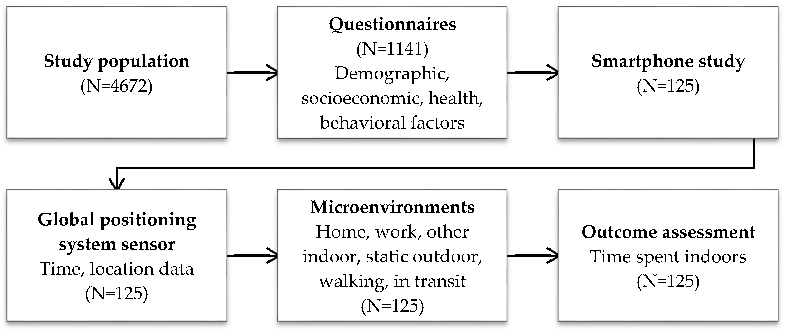 Applsci 08 02007 g001