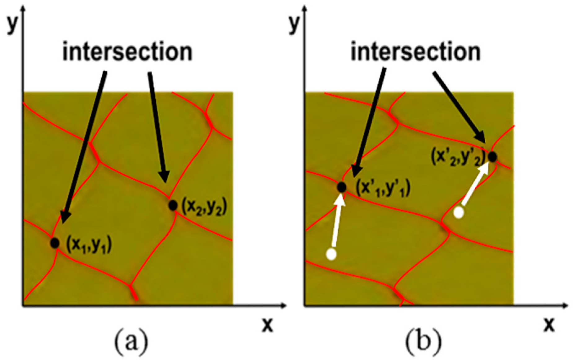 Applsci 08 02009 g002 550