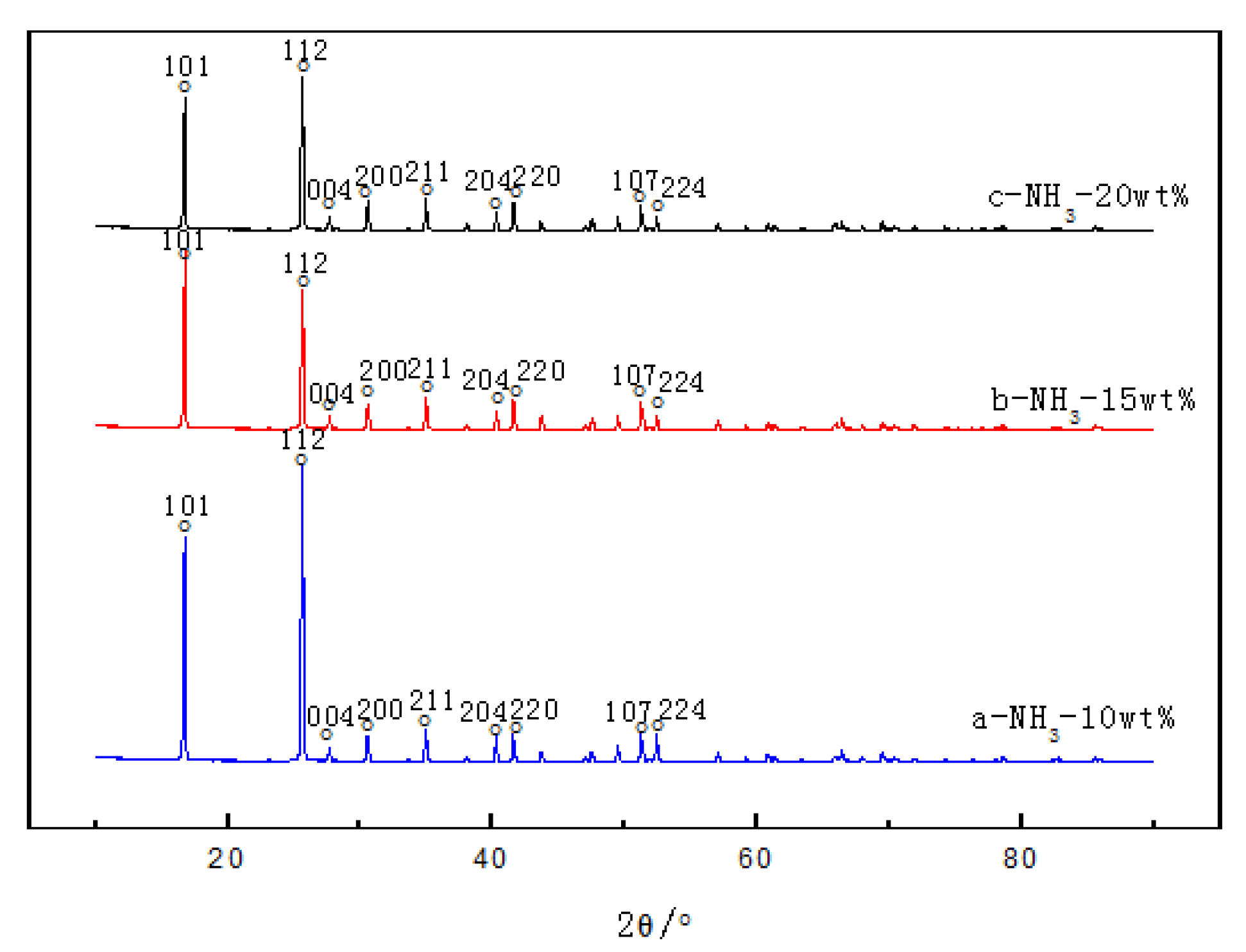 Applsci 08 02016 g003 550