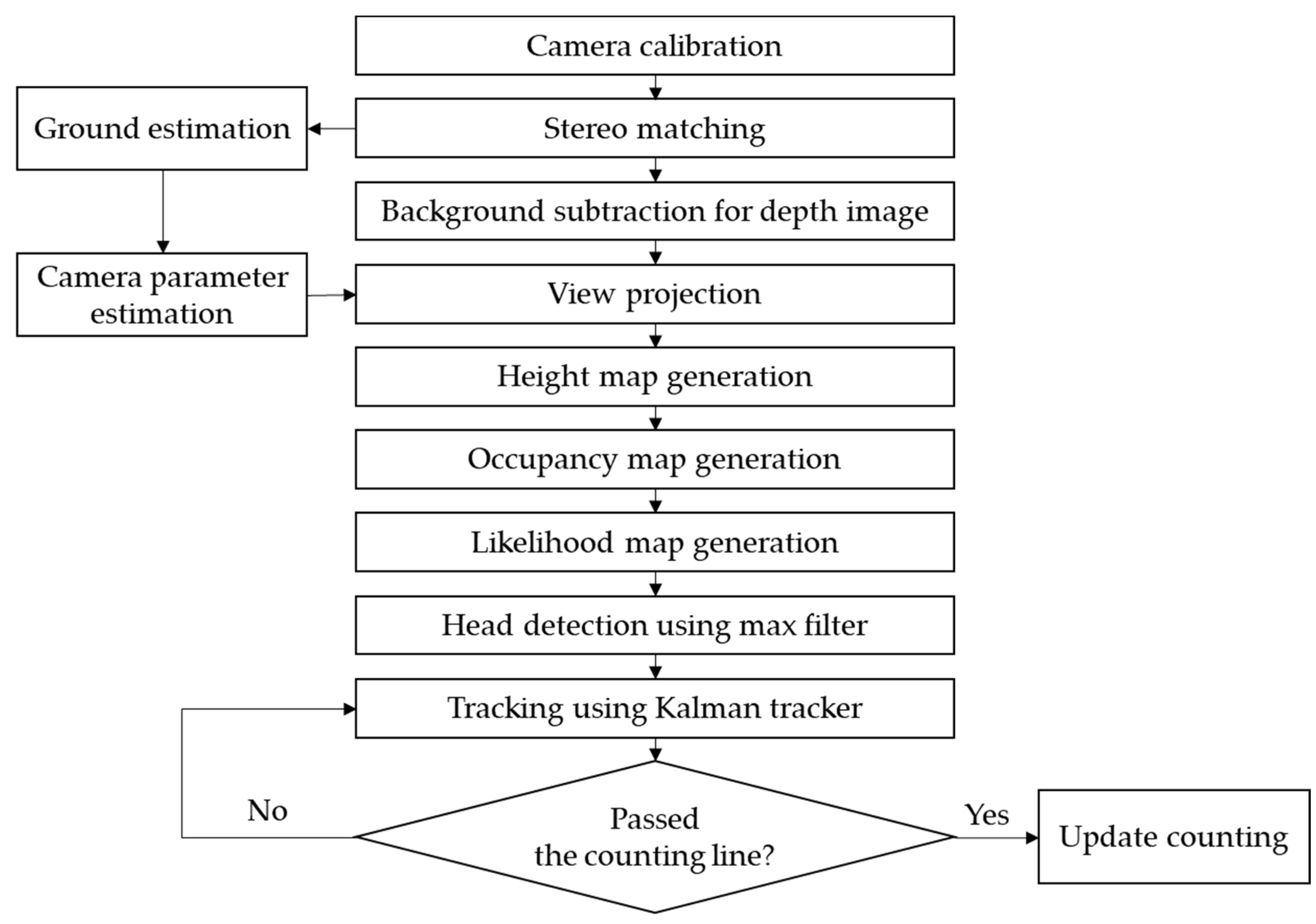 Applsci 08 02017 g002 Applsci 08 02017 g002