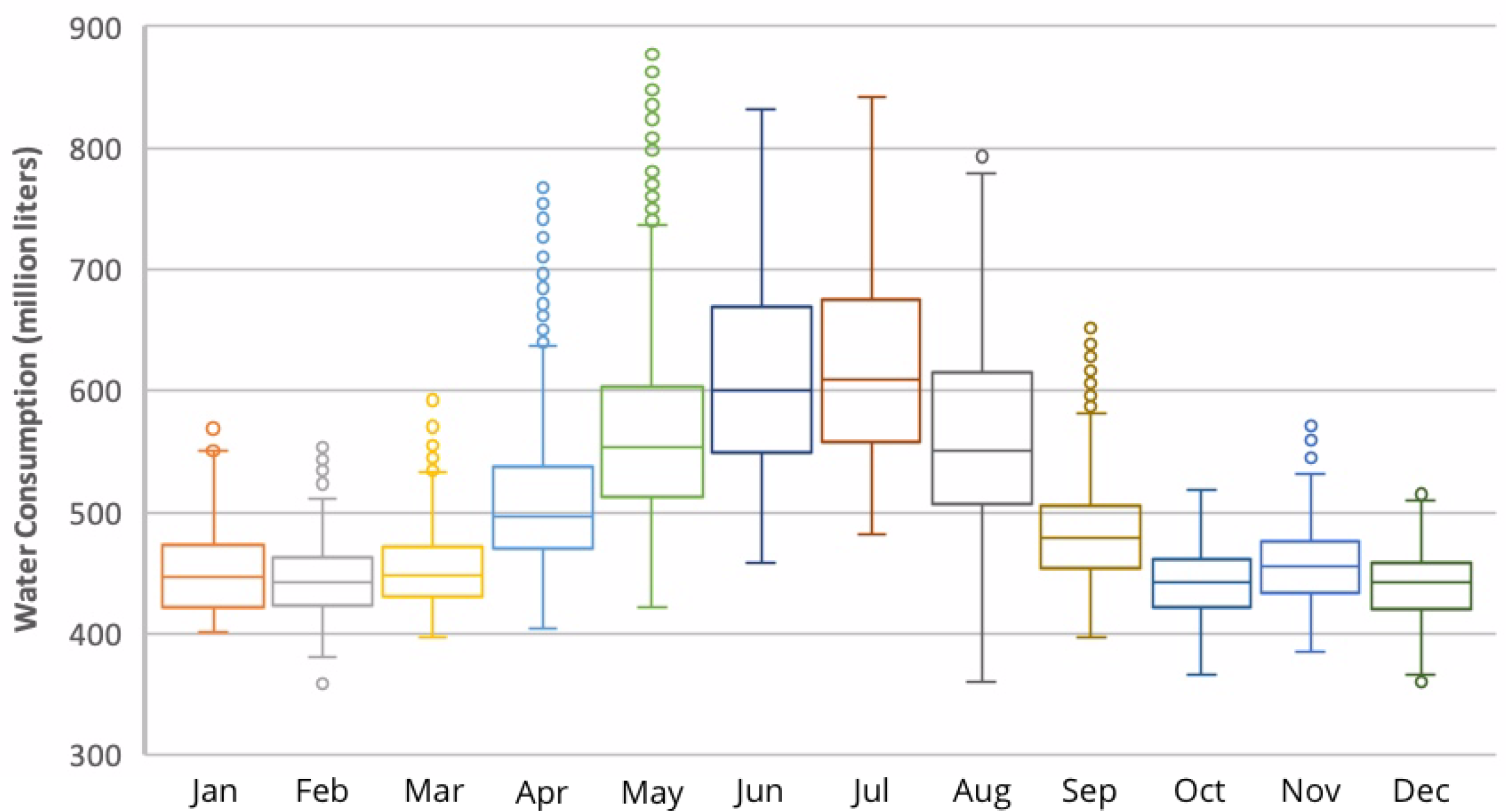 Applsci 08 02018 g002