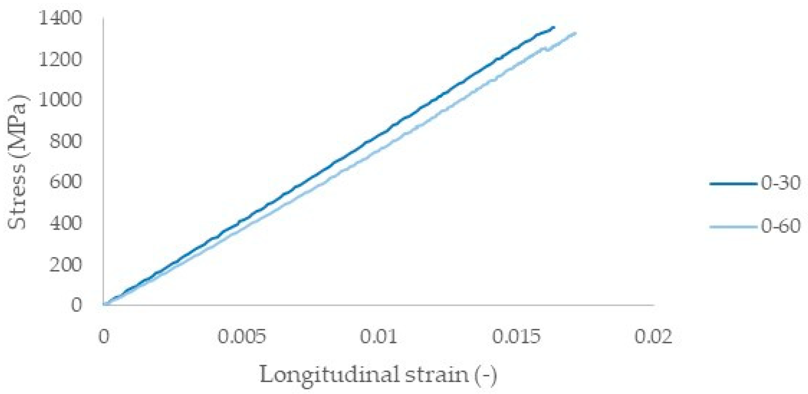 Applsci 08 02021 g003