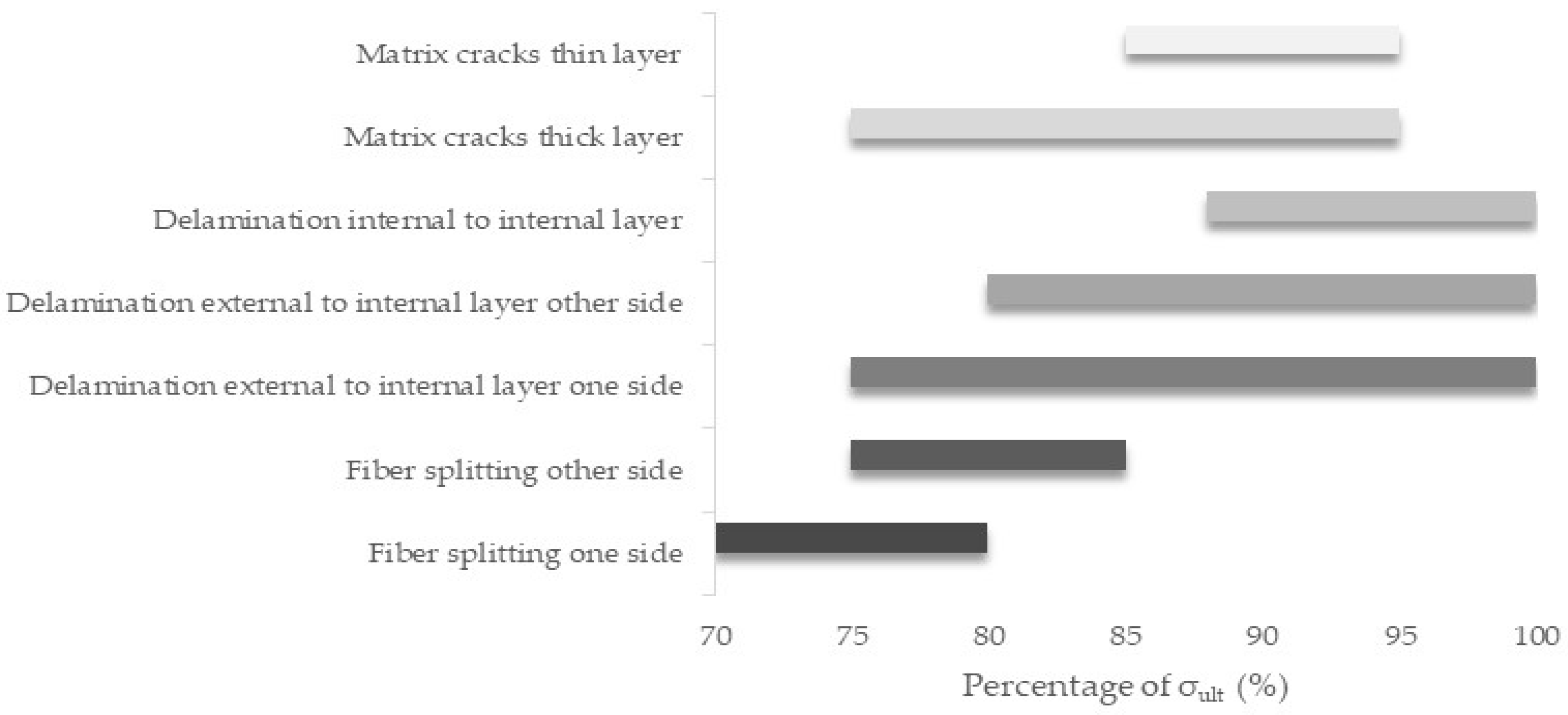 Applsci 08 02021 g006