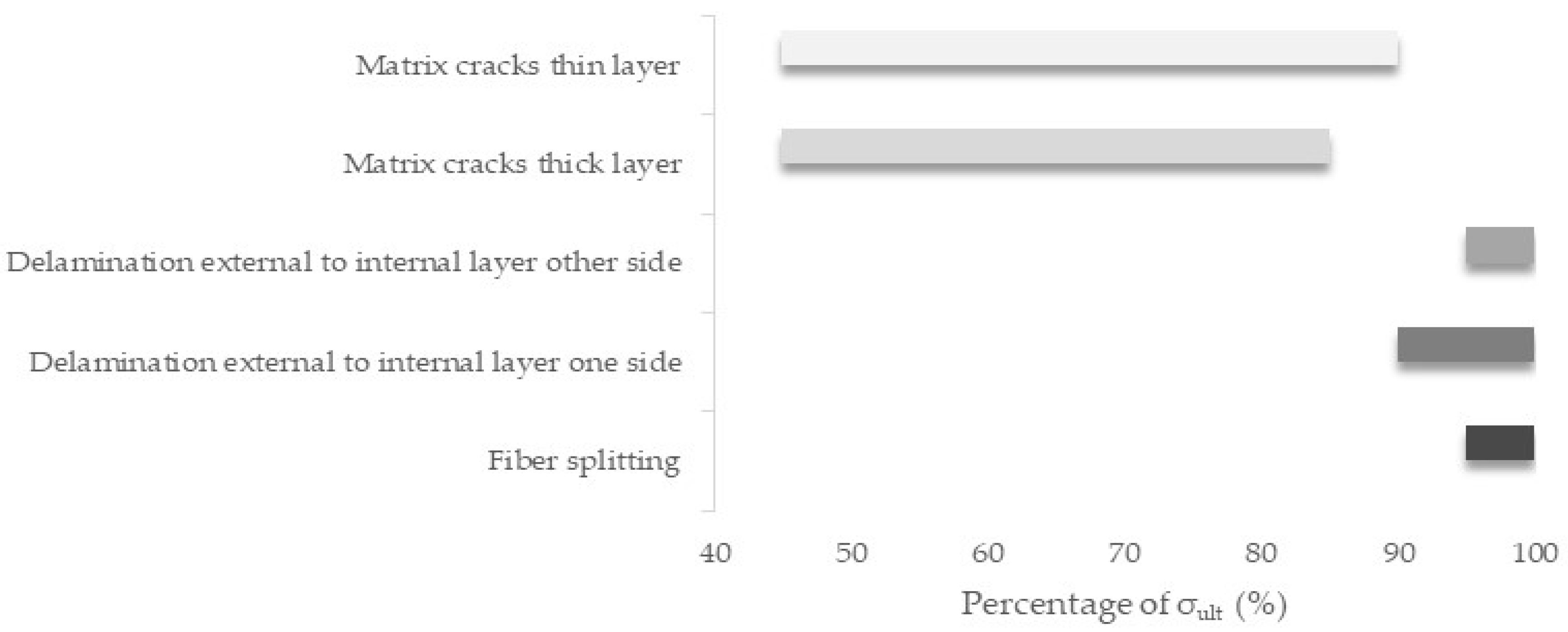 Applsci 08 02021 g007