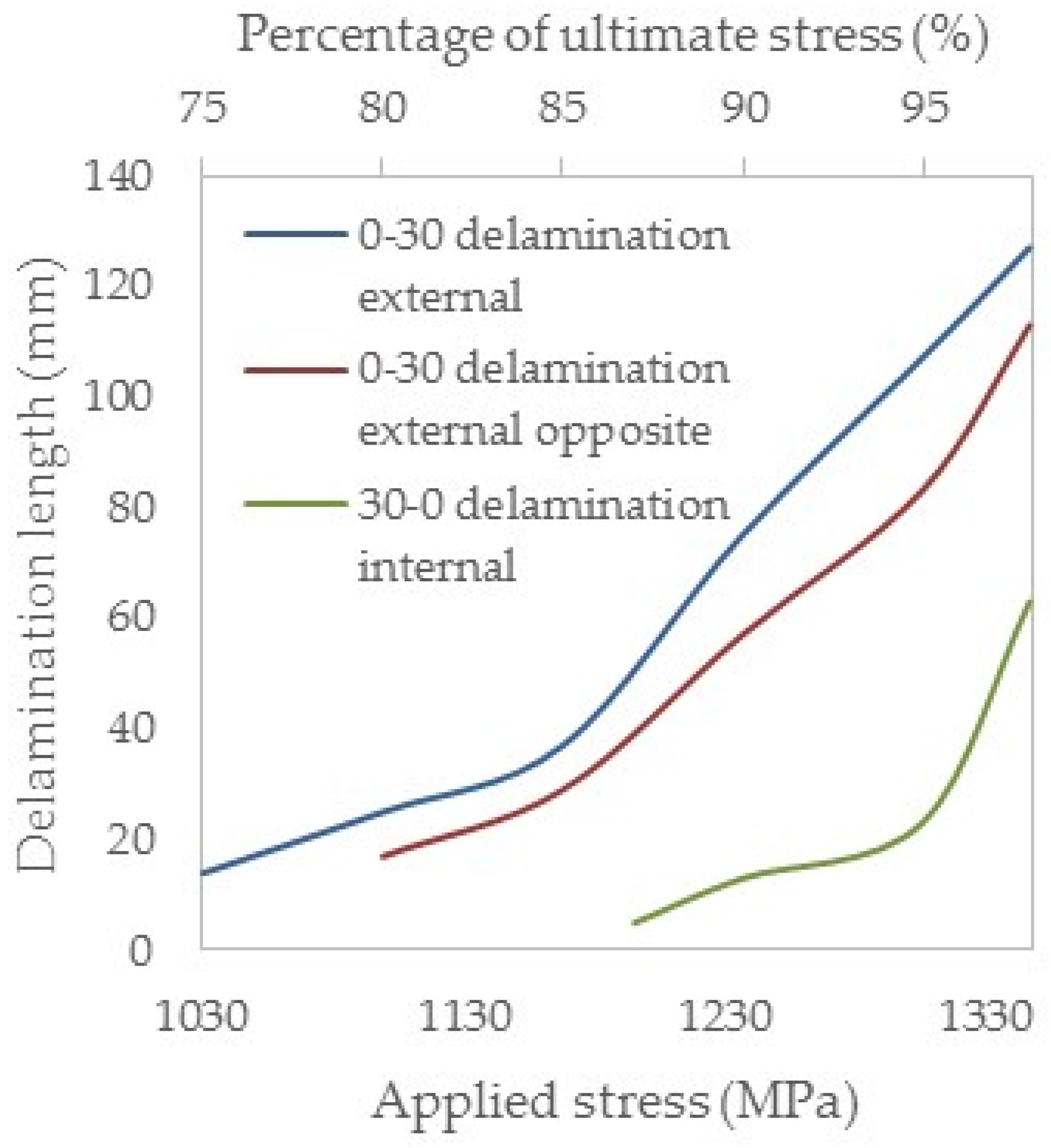 Applsci 08 02021 g009