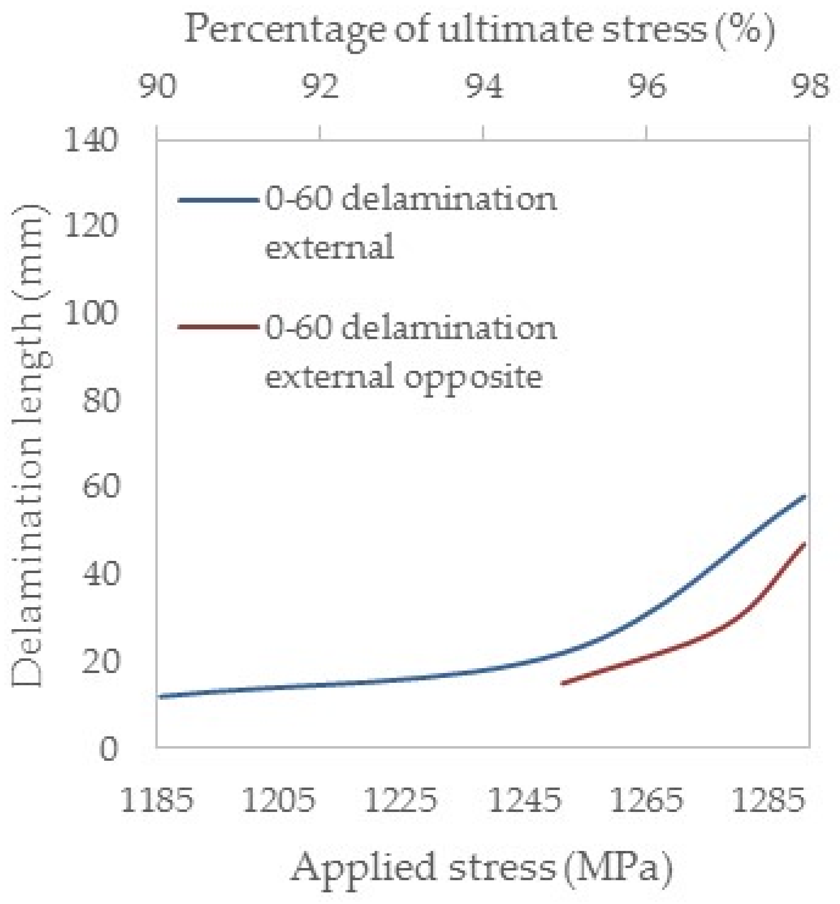 Applsci 08 02021 g010