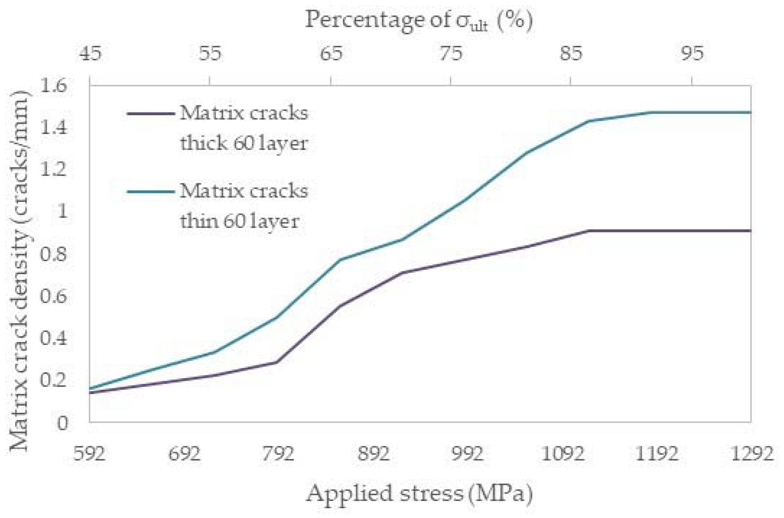 Applsci 08 02021 g012