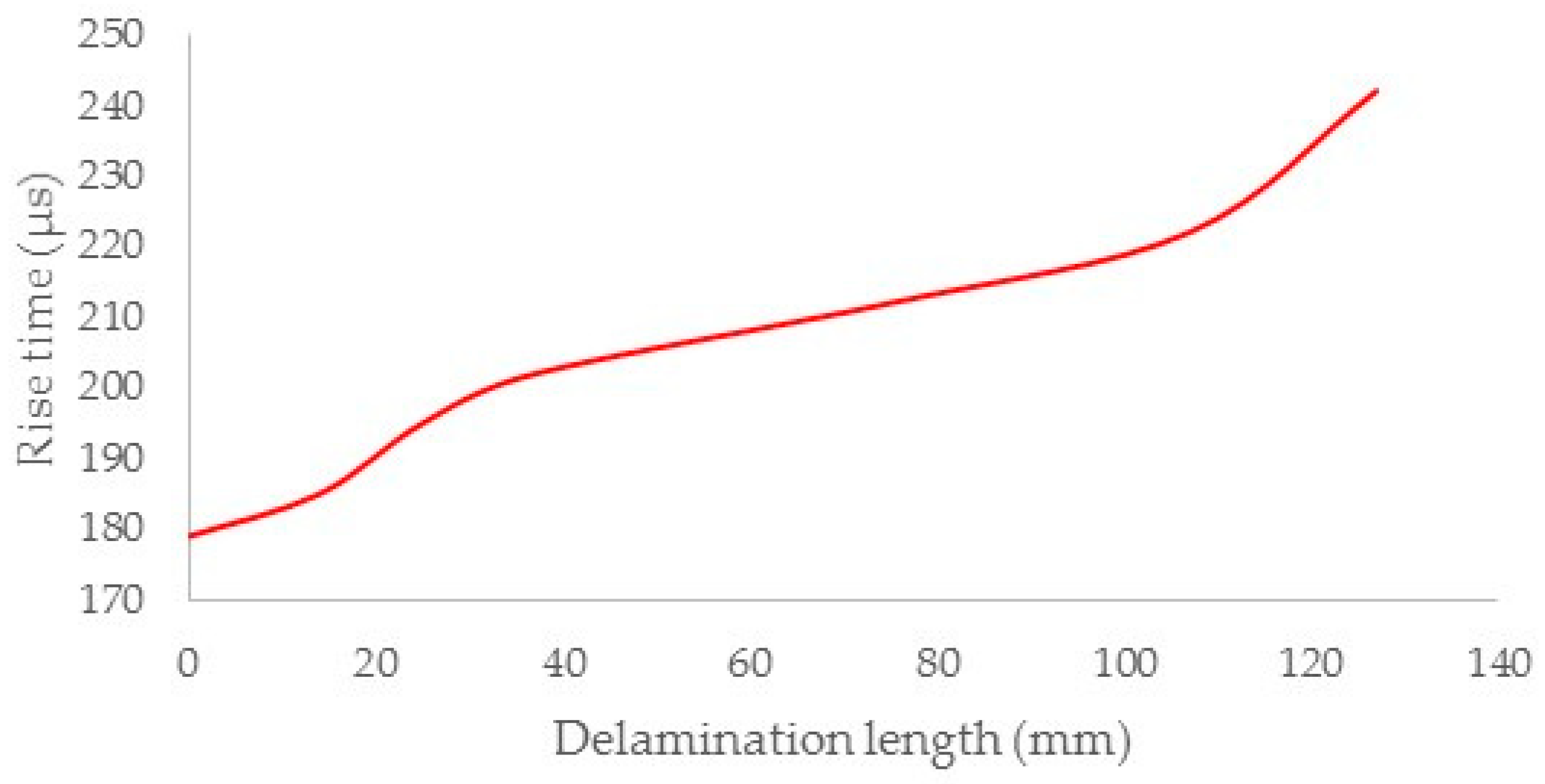Applsci 08 02021 g020