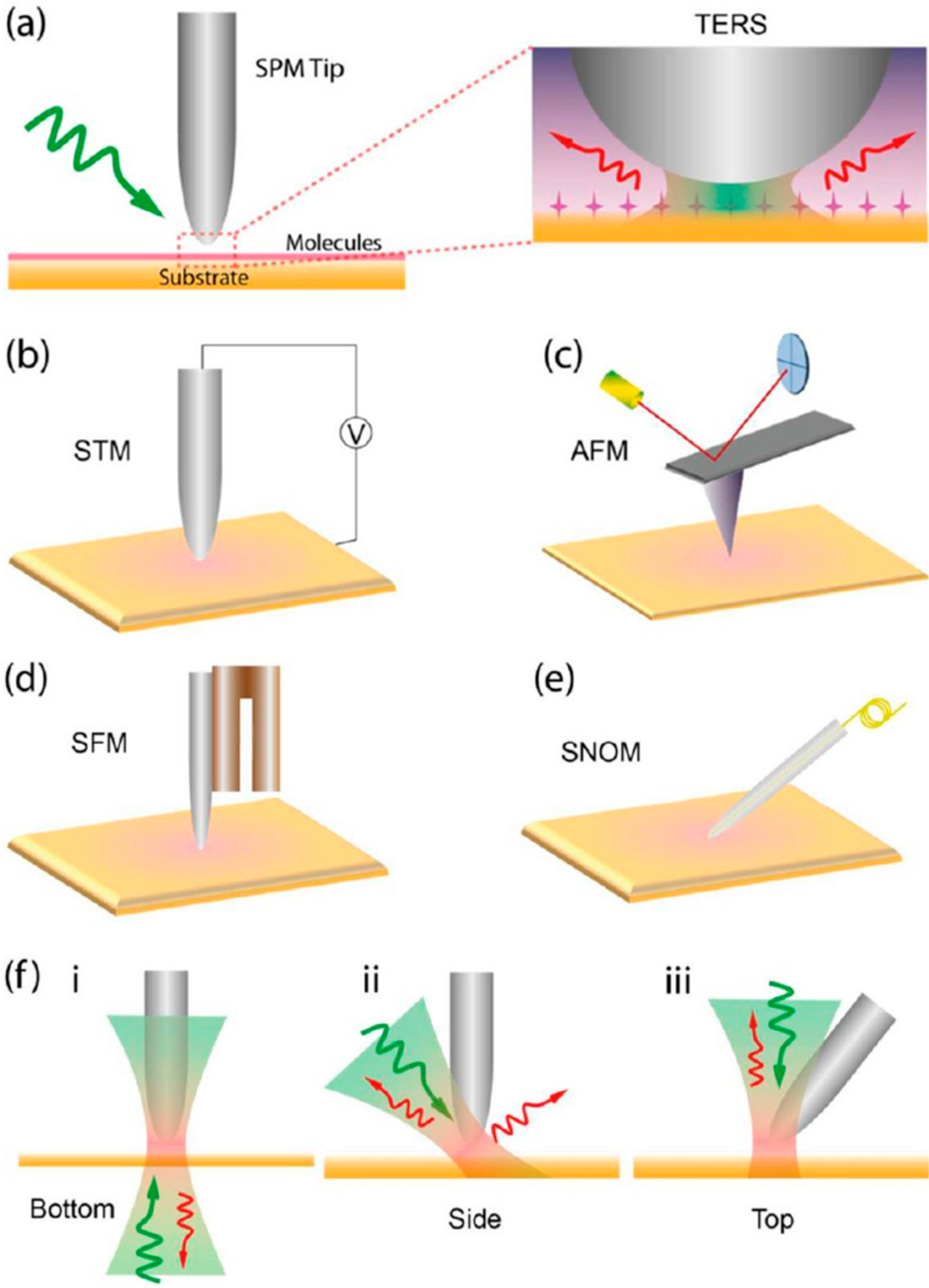 Applsci 08 02026 g001 Applsci 08 02026 g001