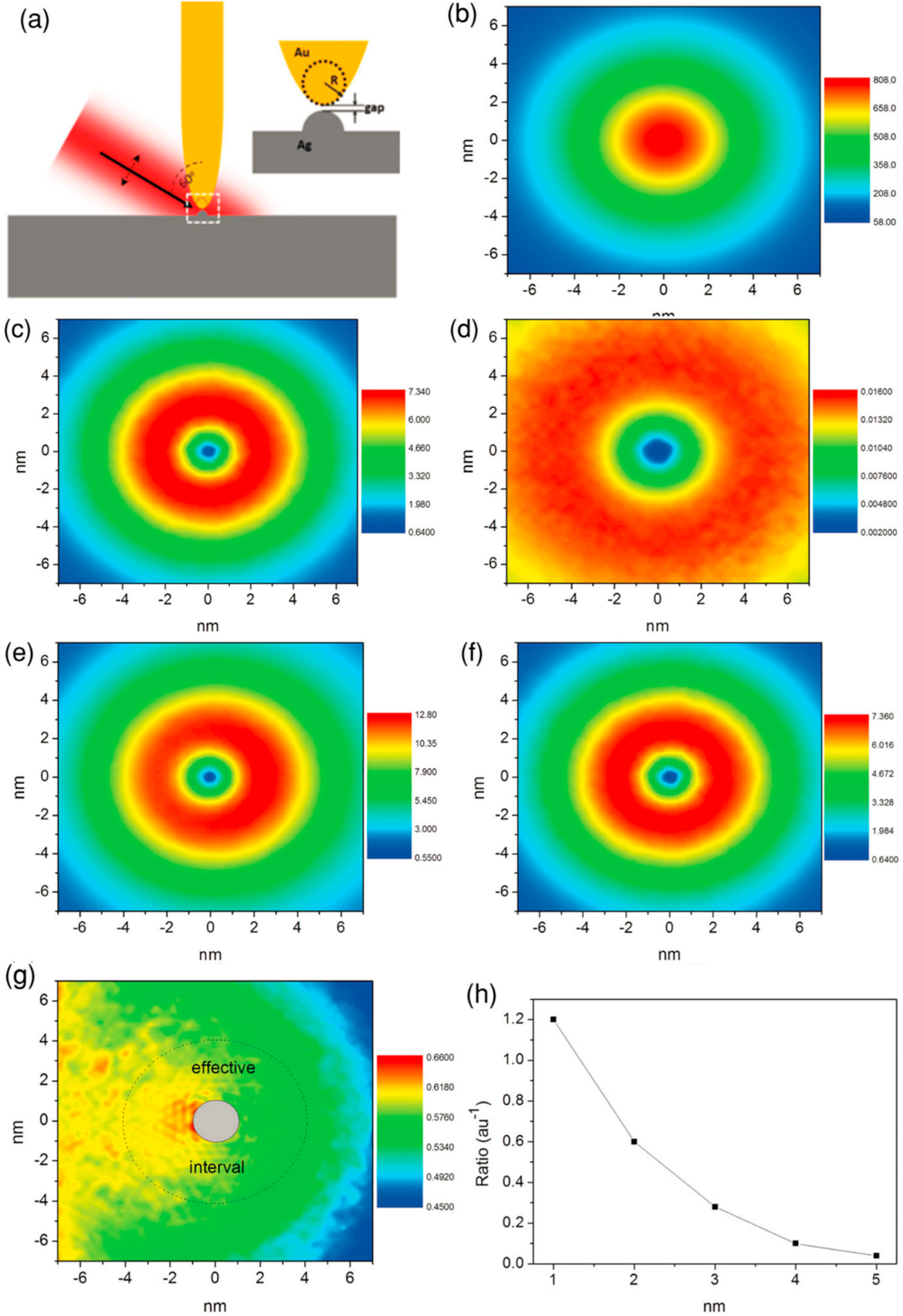 Applsci 08 02026 g003 Applsci 08 02026 g003