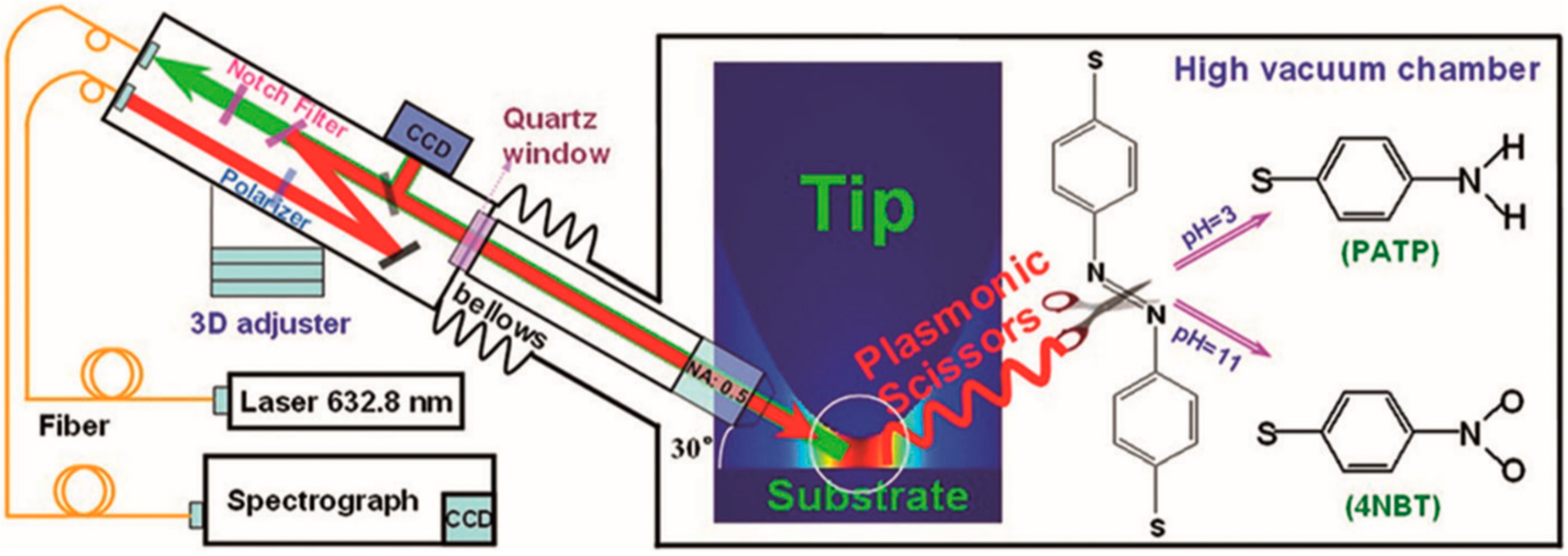 Applsci 08 02026 g008 Applsci 08 02026 g008