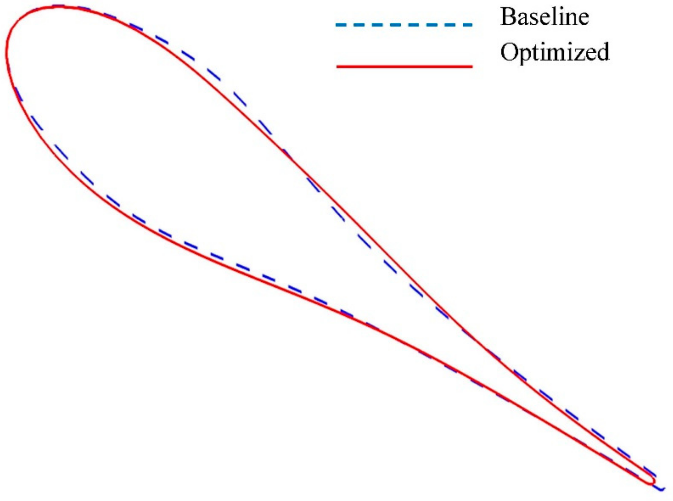 Applsci 08 02030 g008
