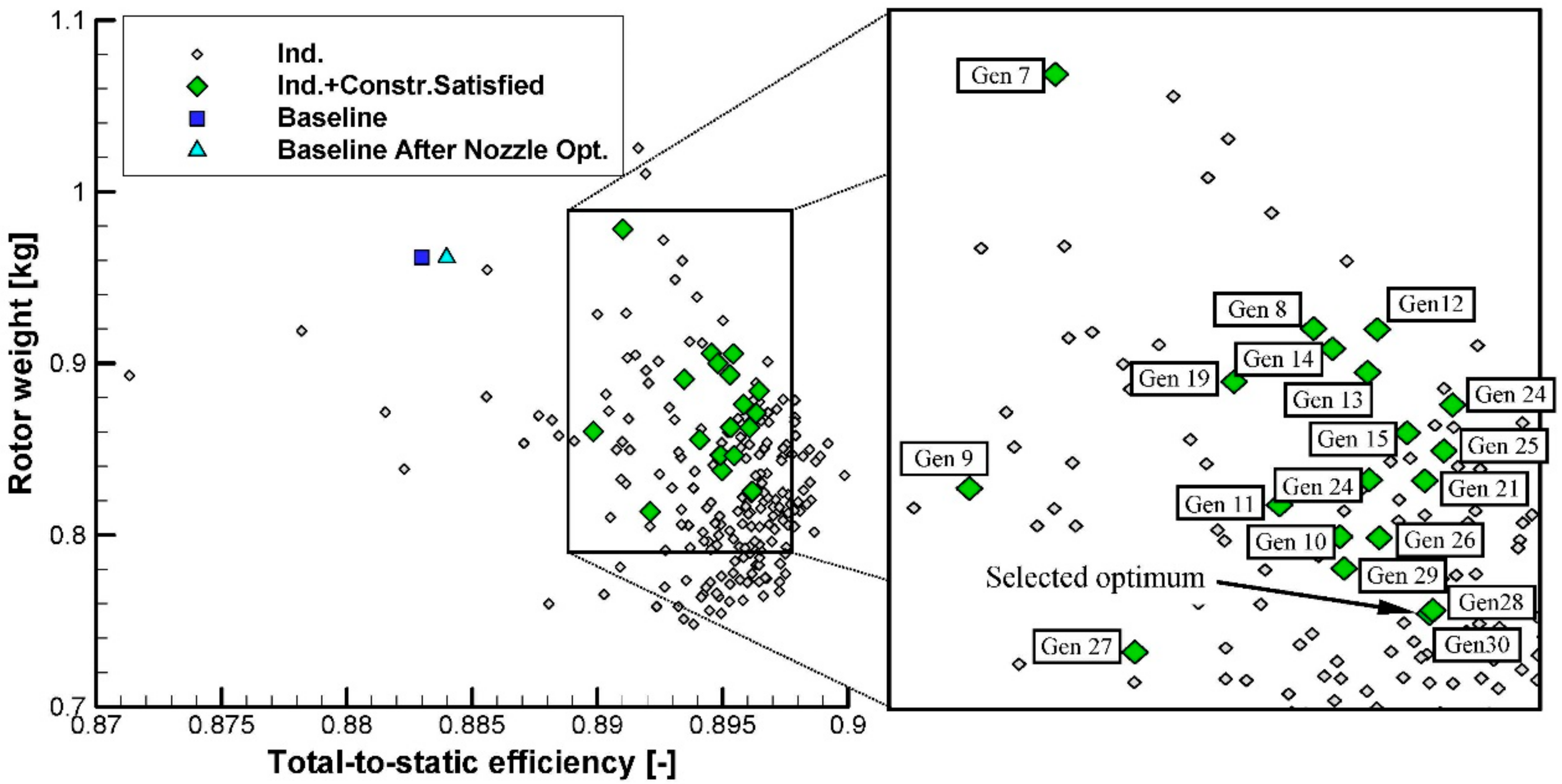 Applsci 08 02030 g013