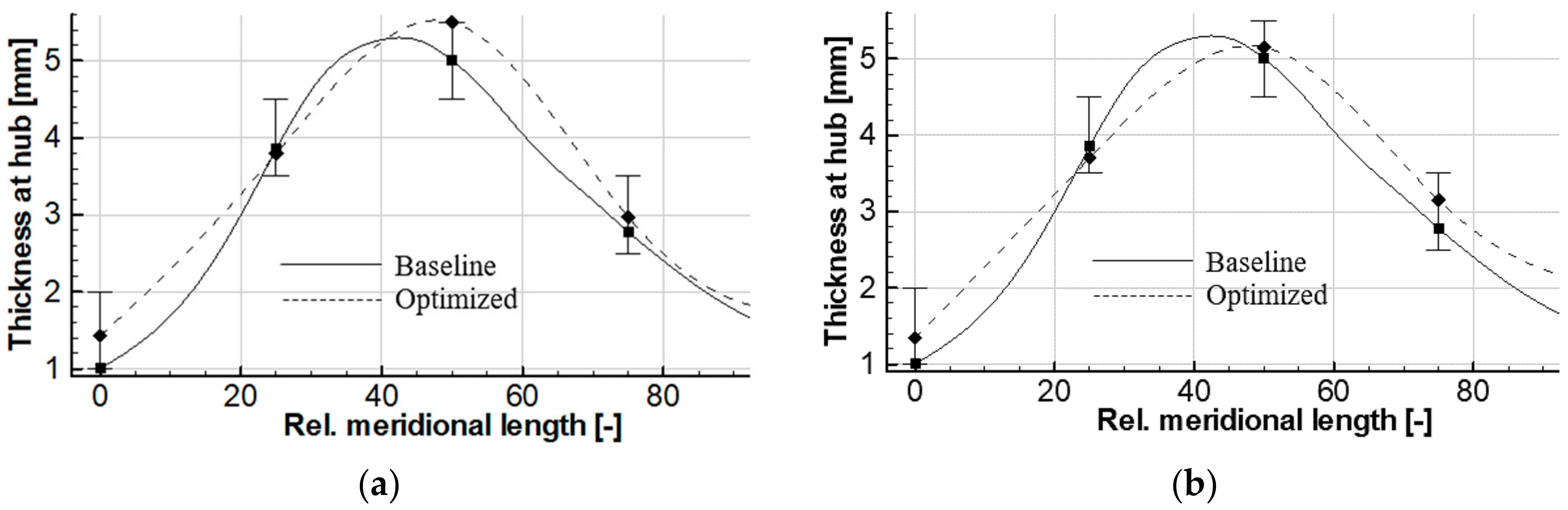 Applsci 08 02030 g023