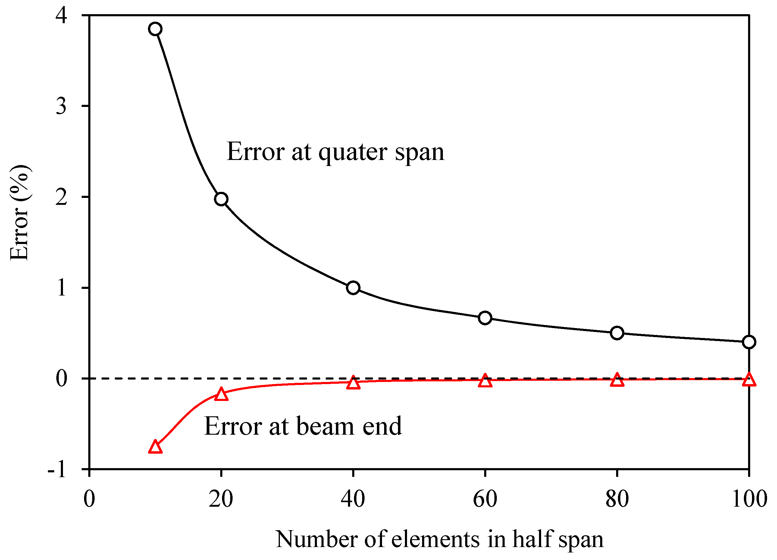 Applsci 08 02031 g003