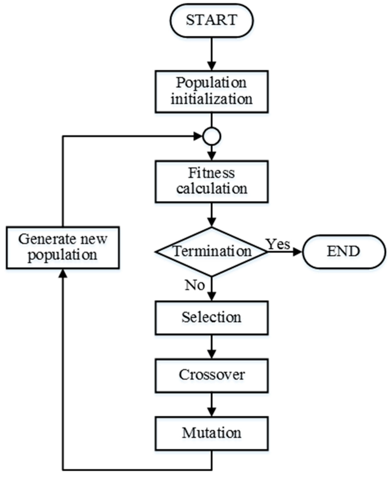 Applsci 08 02038 g004 550