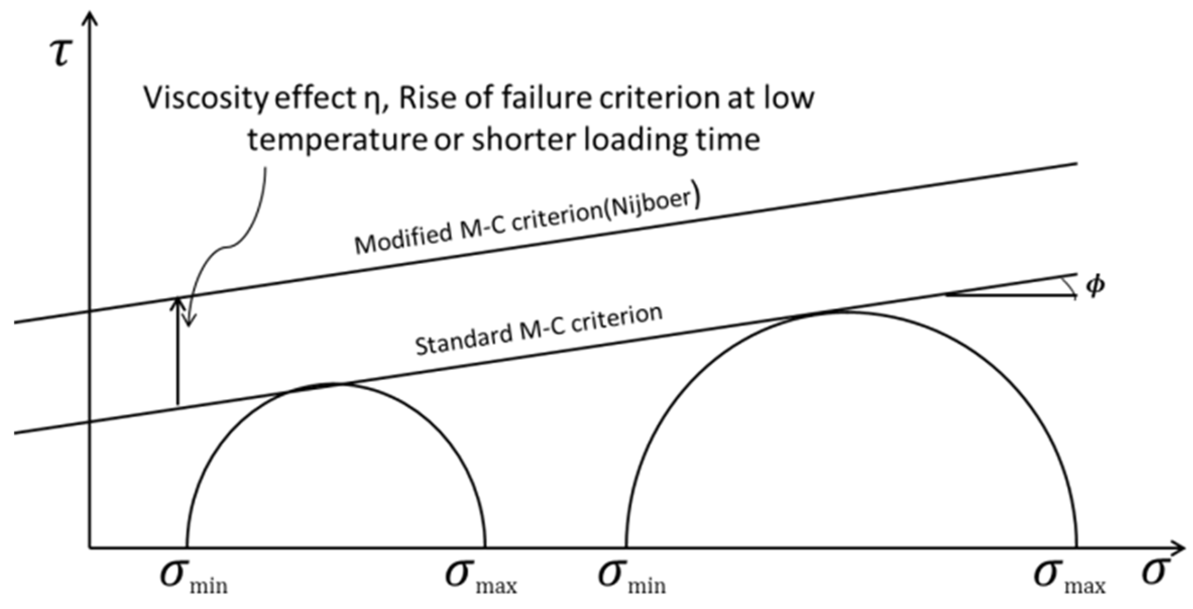 Applsci 08 02045 g002 550