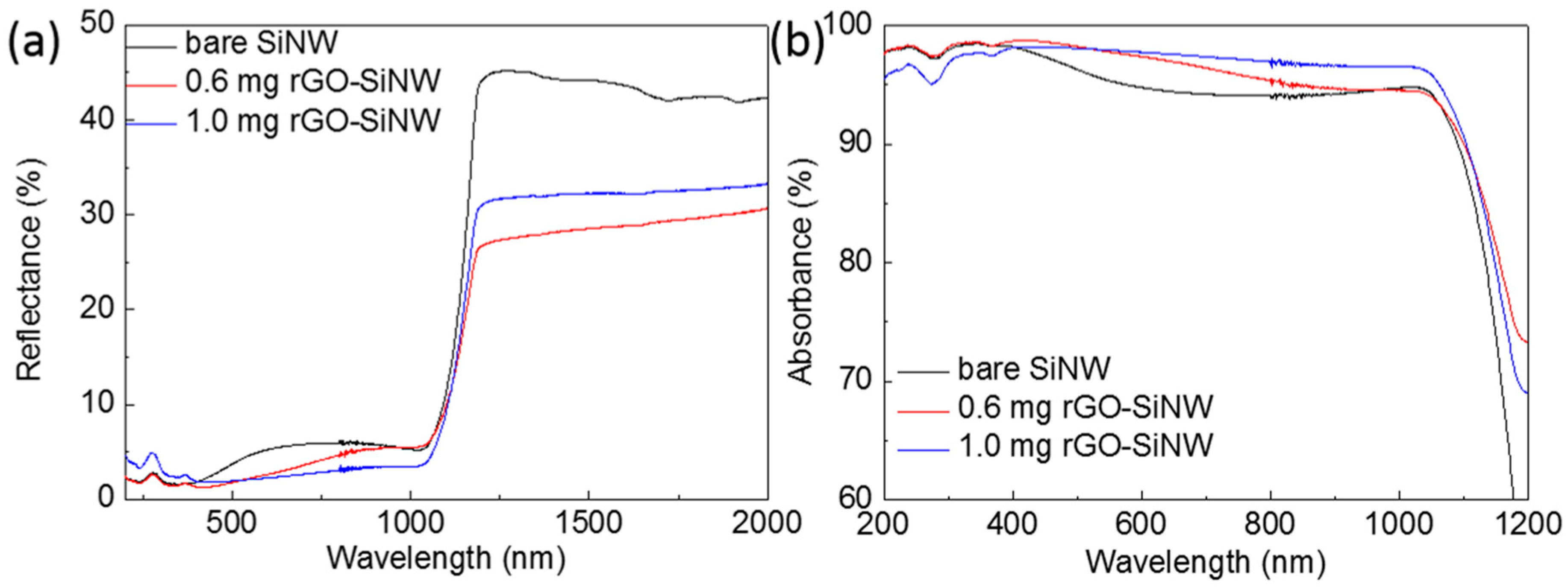 Applsci 08 02046 g003