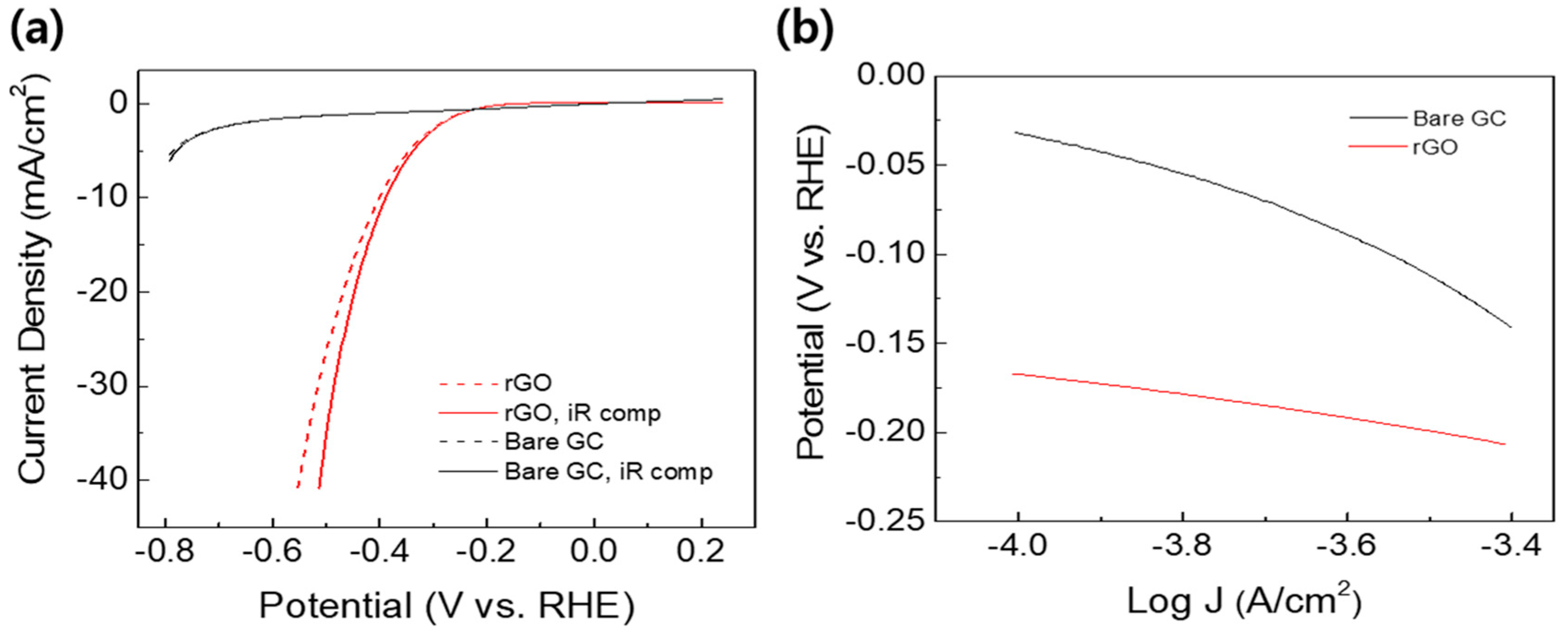 Applsci 08 02046 g004