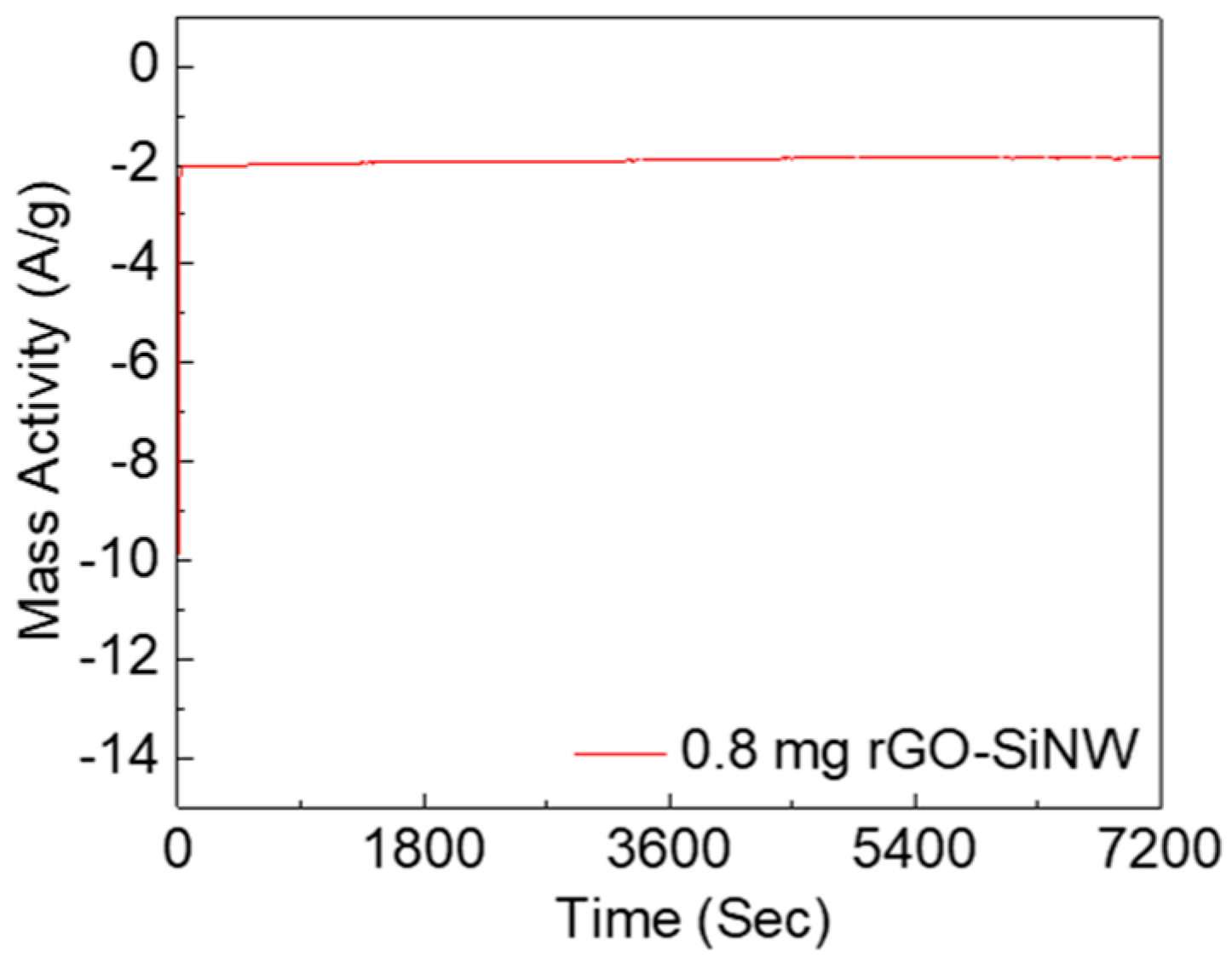 Applsci 08 02046 g006