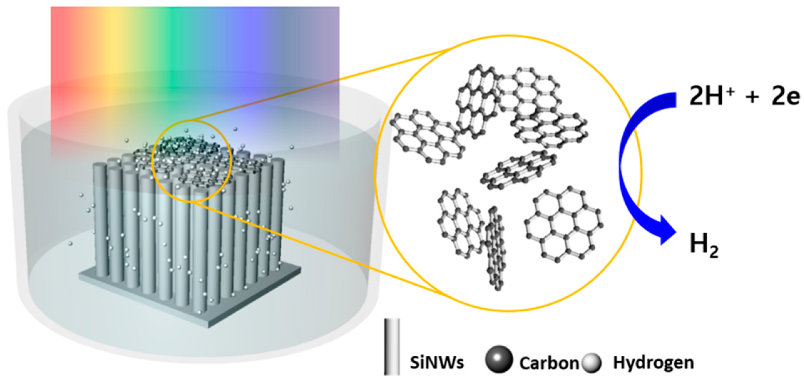Applsci 08 02046 sch001