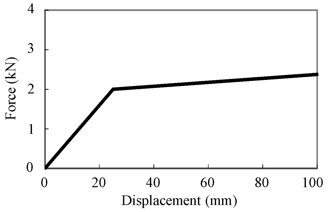 Applsci 08 02047 g006 550