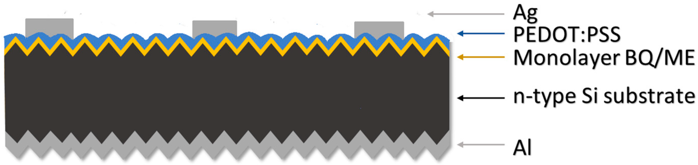 Applsci 08 02052 g001