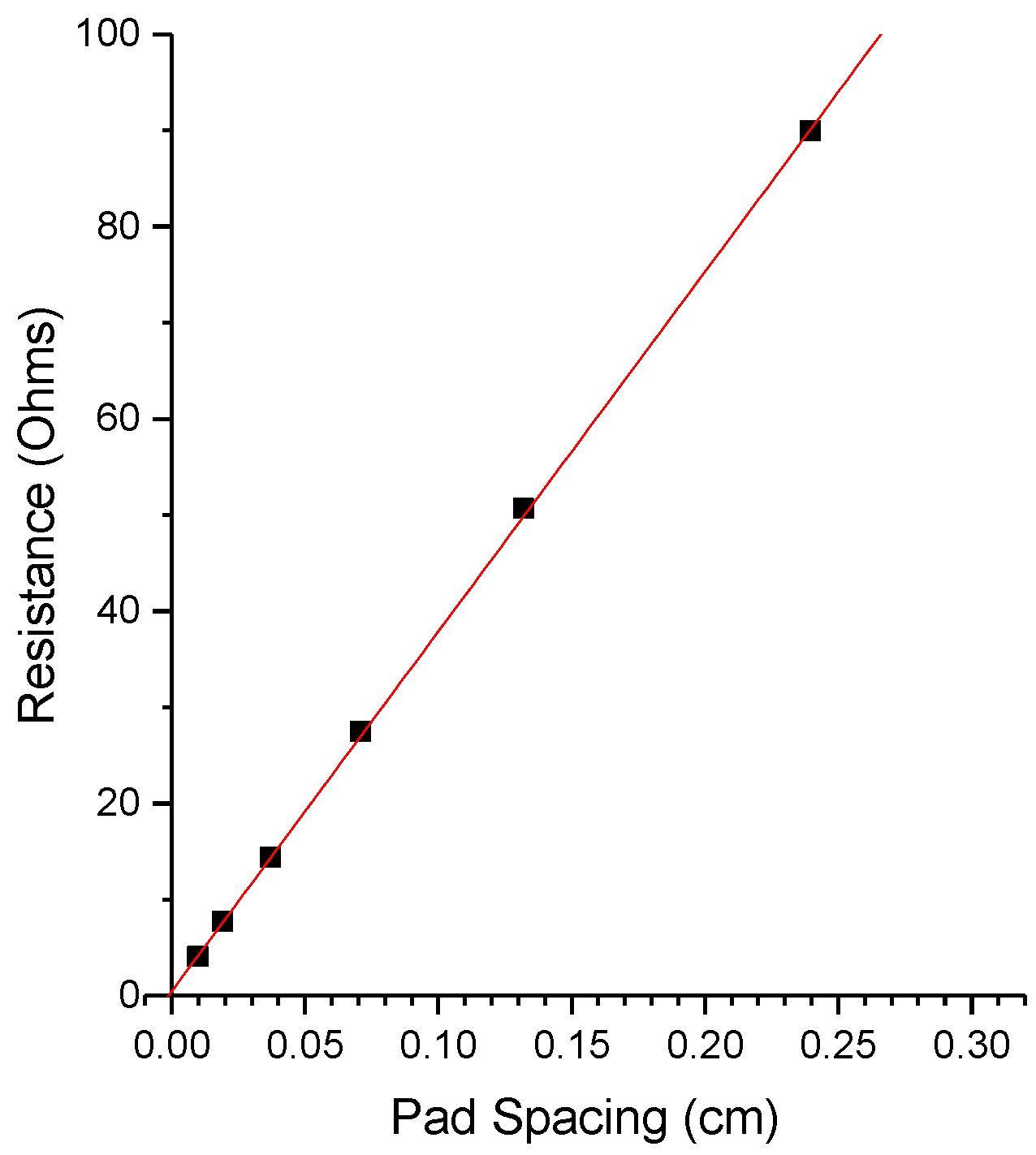 Applsci 08 02052 g005