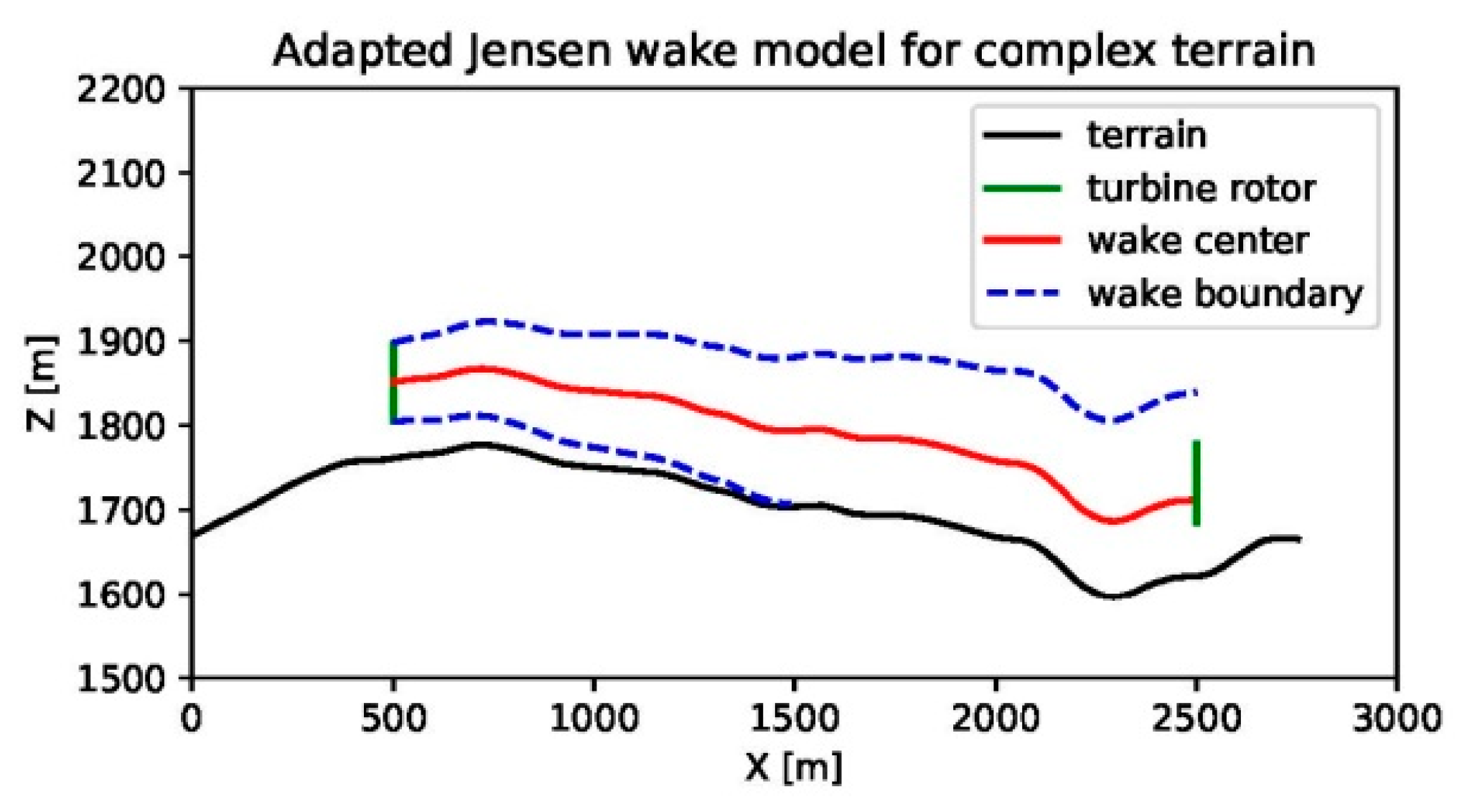Applsci 08 02053 g002