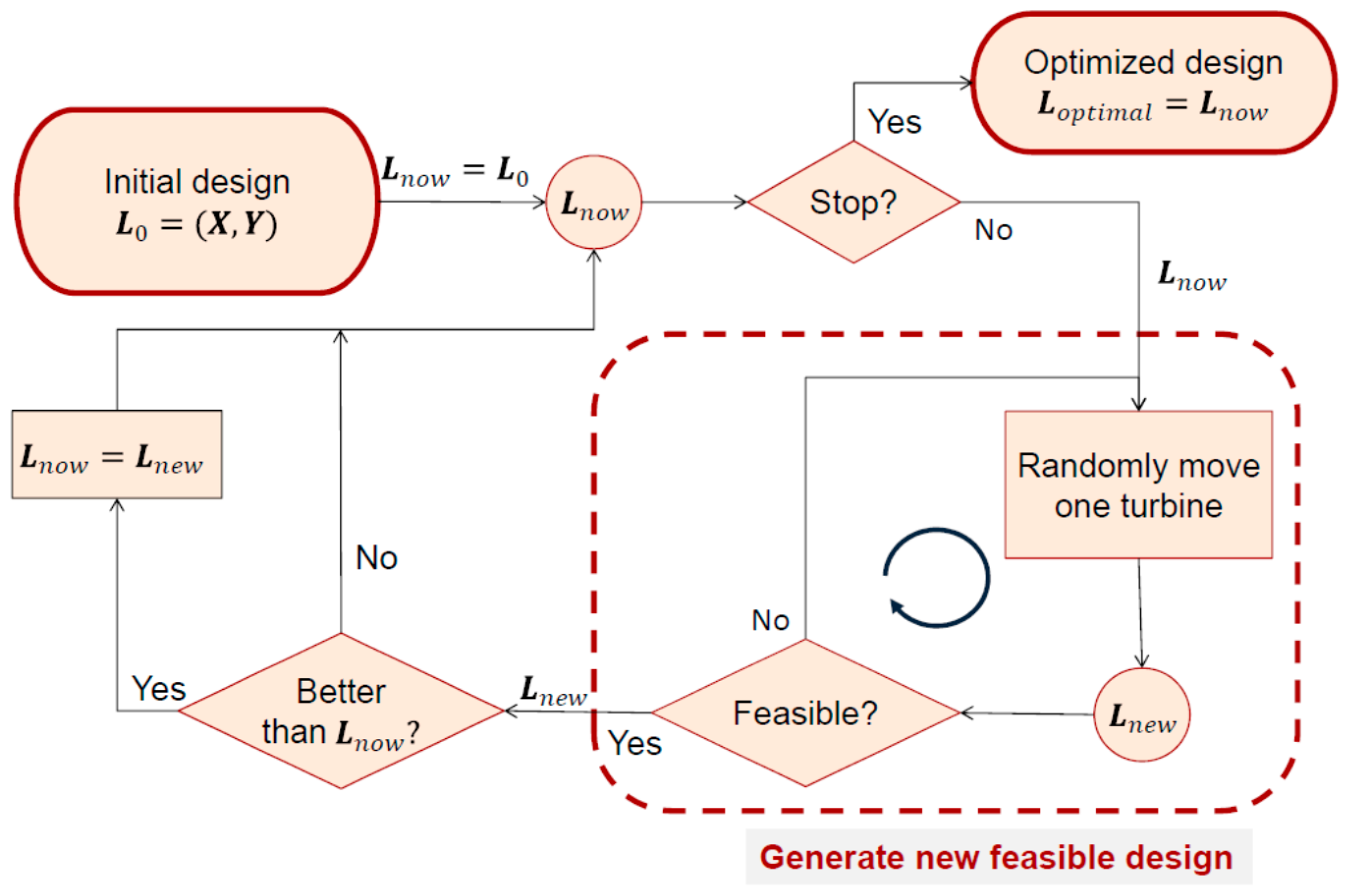 Applsci 08 02053 g004