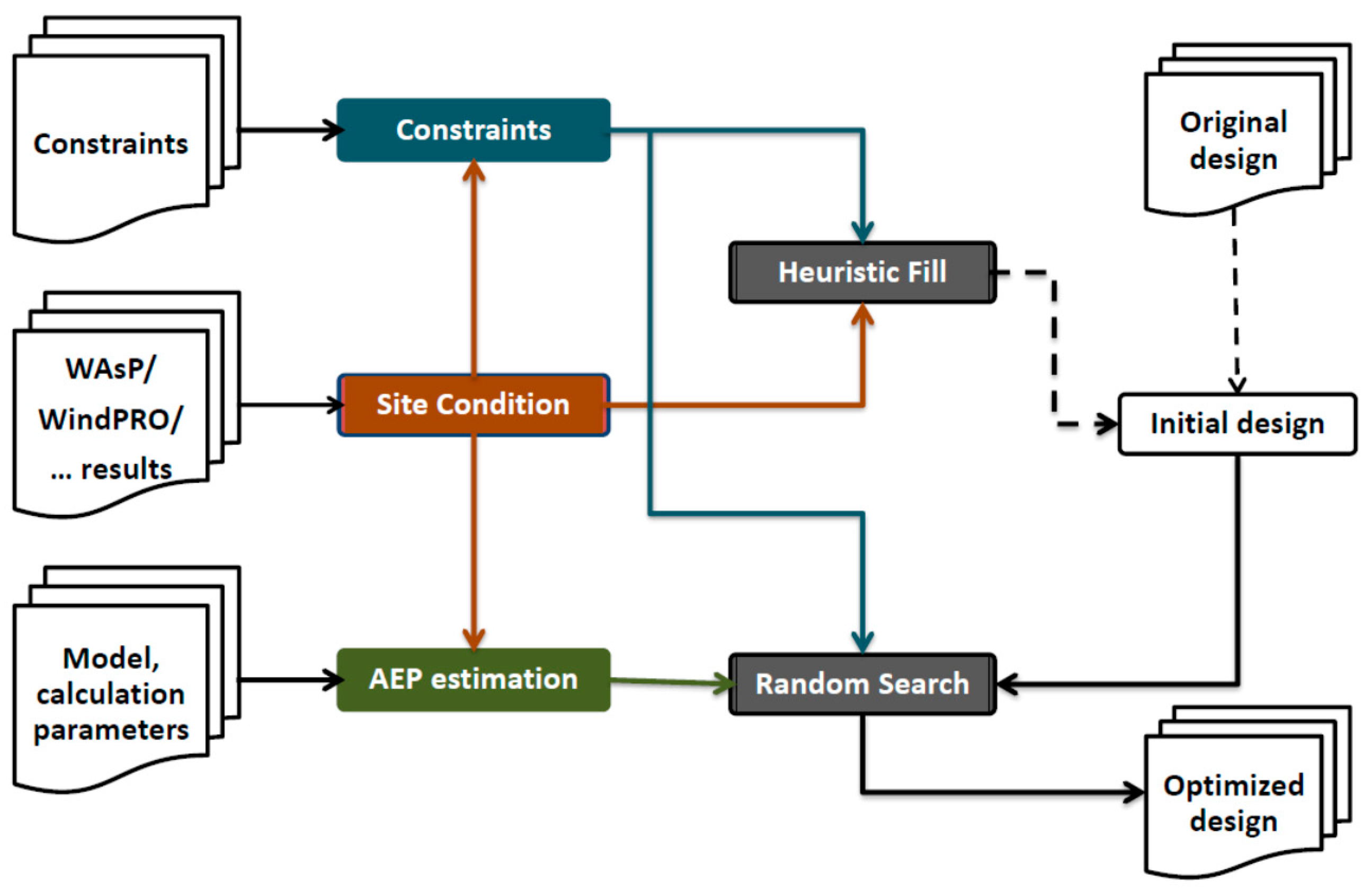 Applsci 08 02053 g005