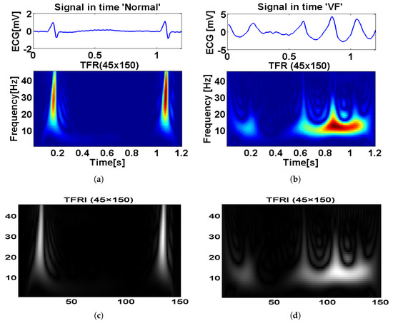 Applied Sciences Special Issue Deep Learning And Big