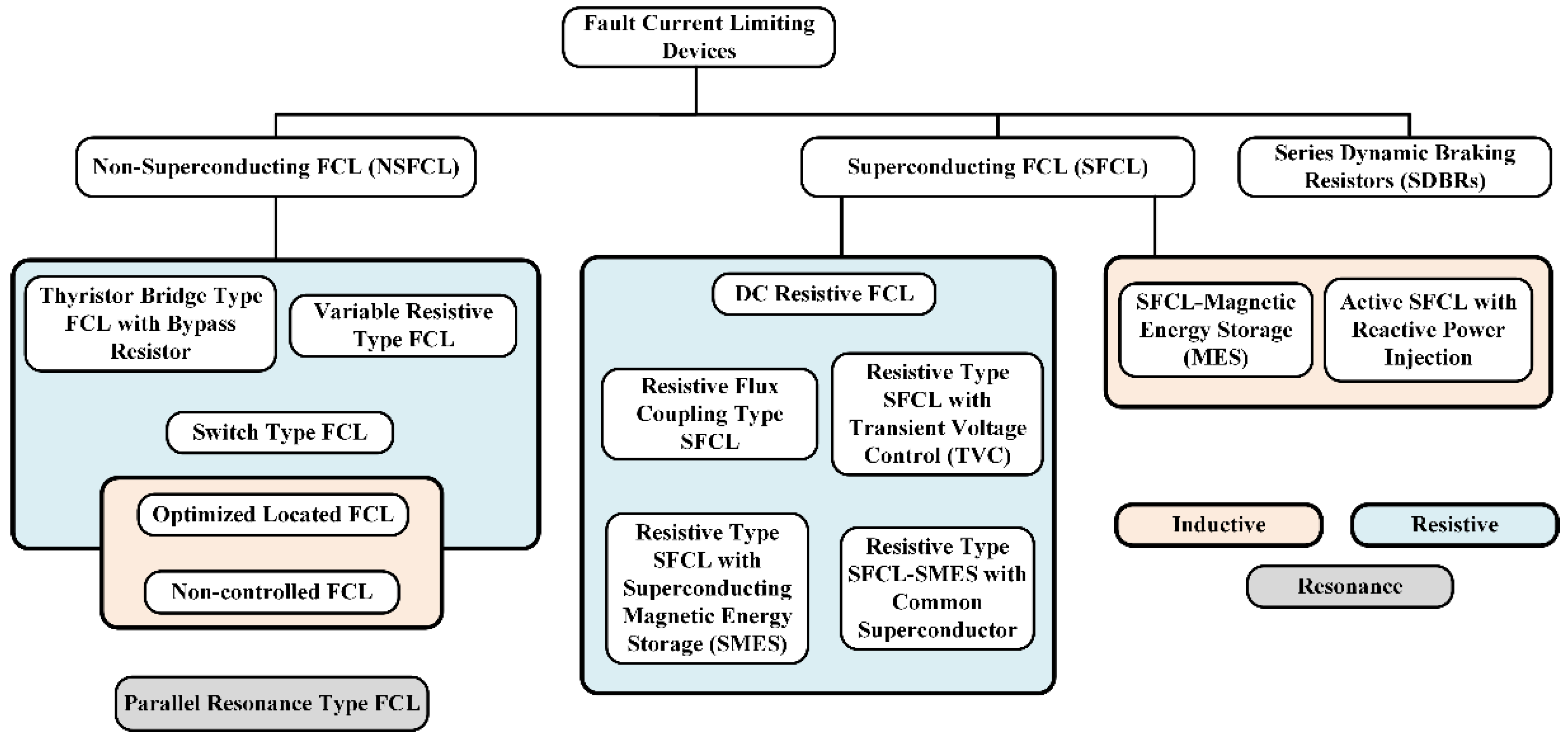 Applsci 08 02059 g002 Applsci 08 02059 g002