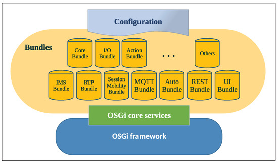 An IP Multimedia Subsystem Services Proxy Gateway Based on a