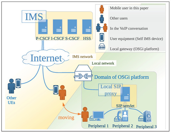 An IP Multimedia Subsystem Services Proxy Gateway Based on a
