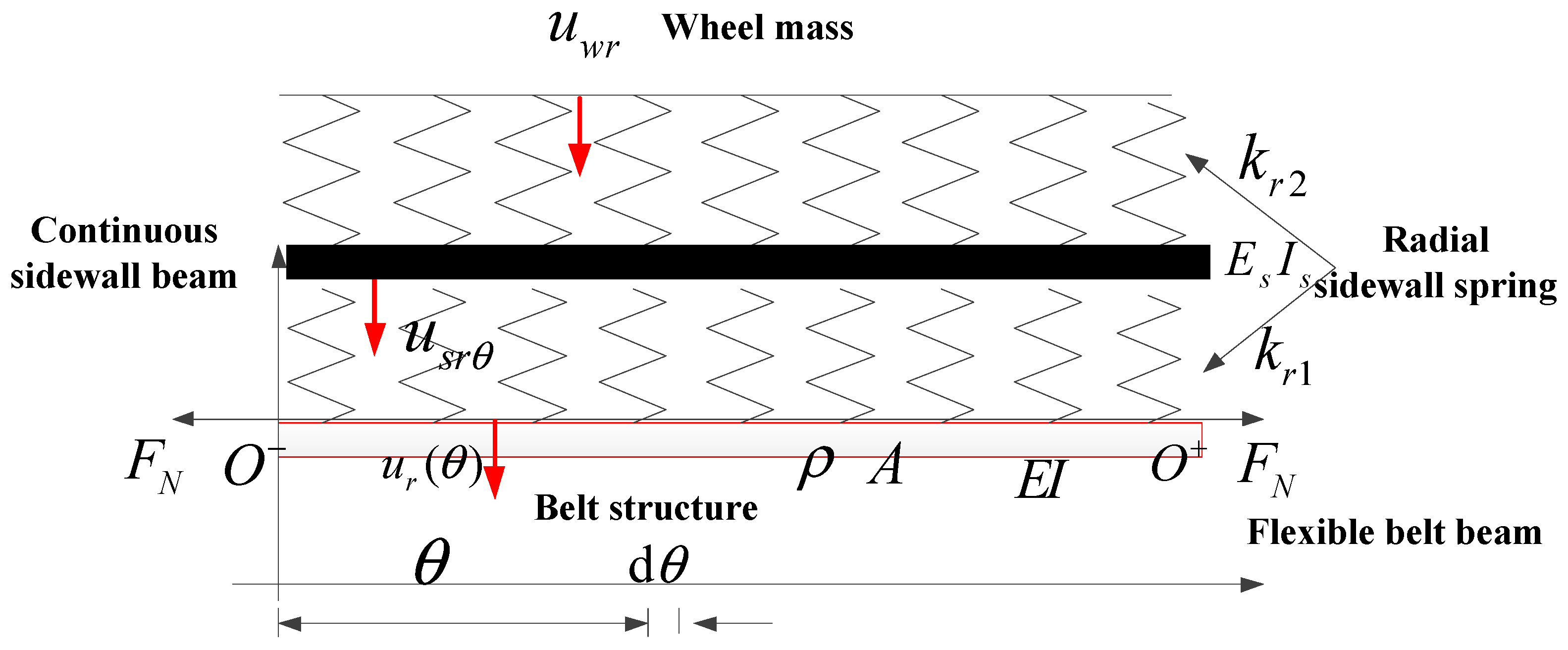 Applsci 08 02064 g002 Applsci 08 02064 g002