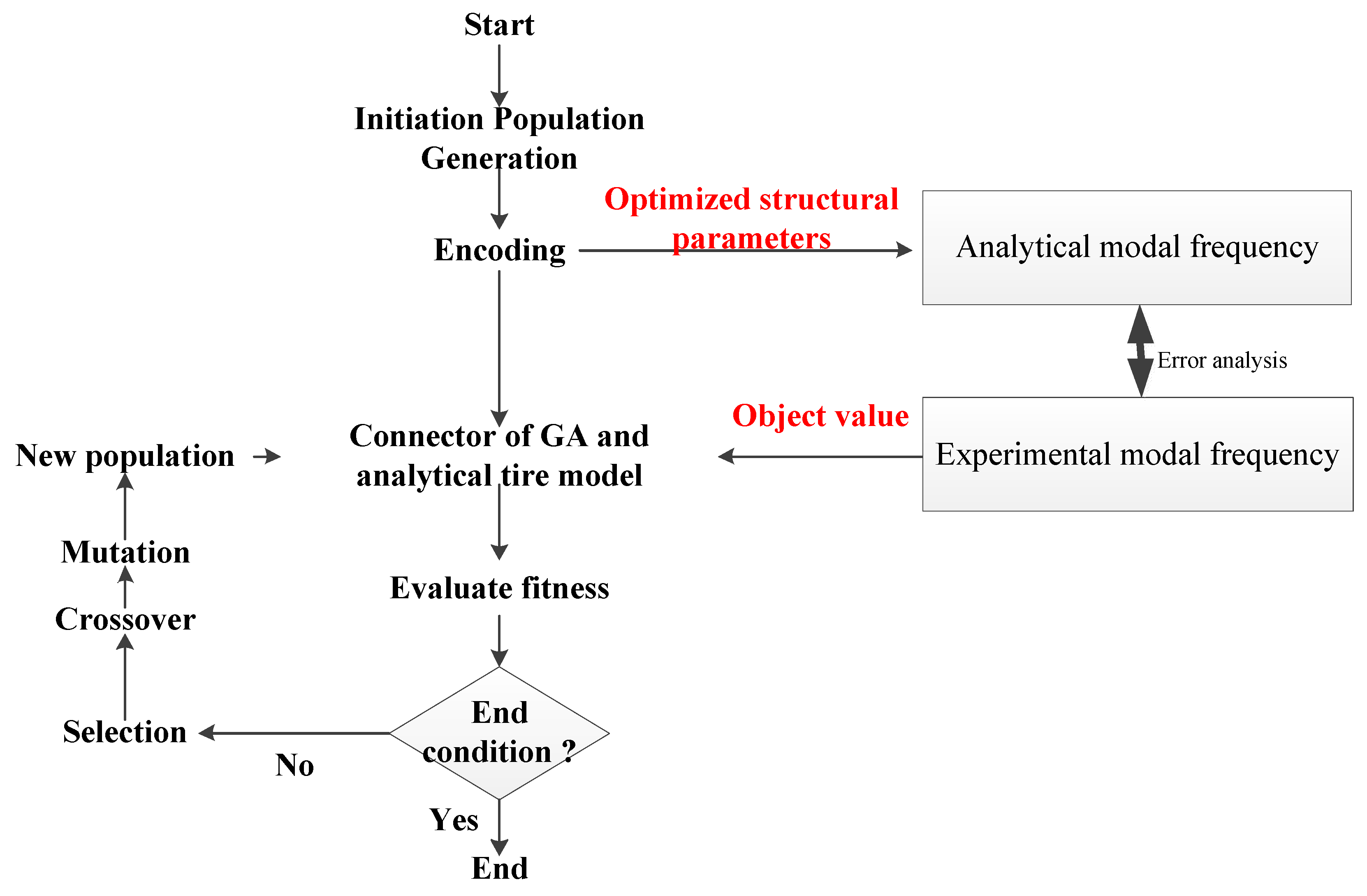 Applsci 08 02064 g012 Applsci 08 02064 g012