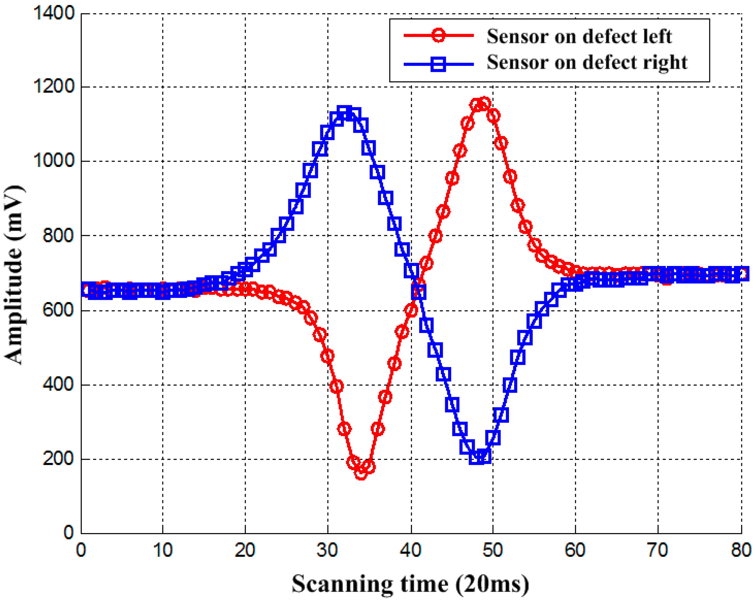 Applsci 08 02066 g004