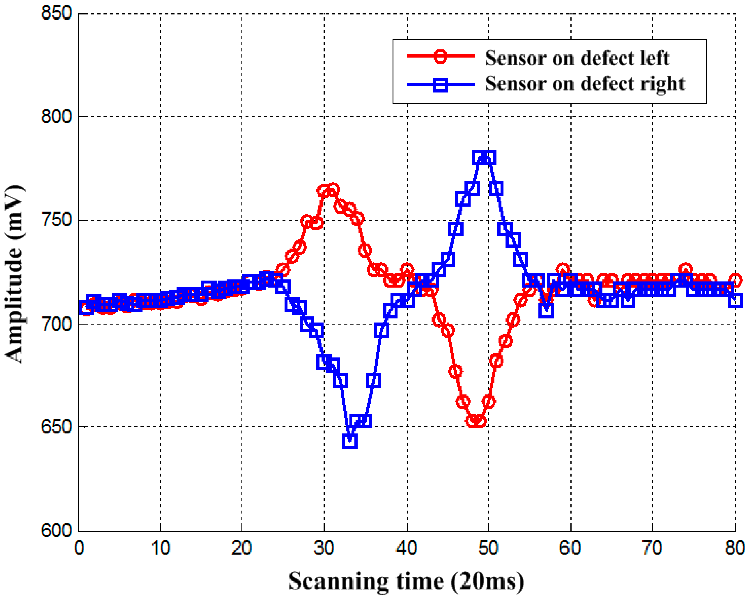 Applsci 08 02066 g005