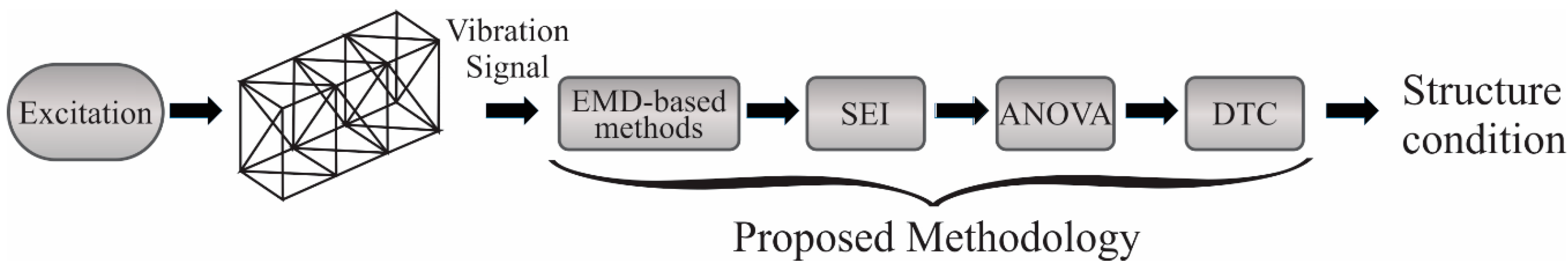 Applsci 08 02068 g001