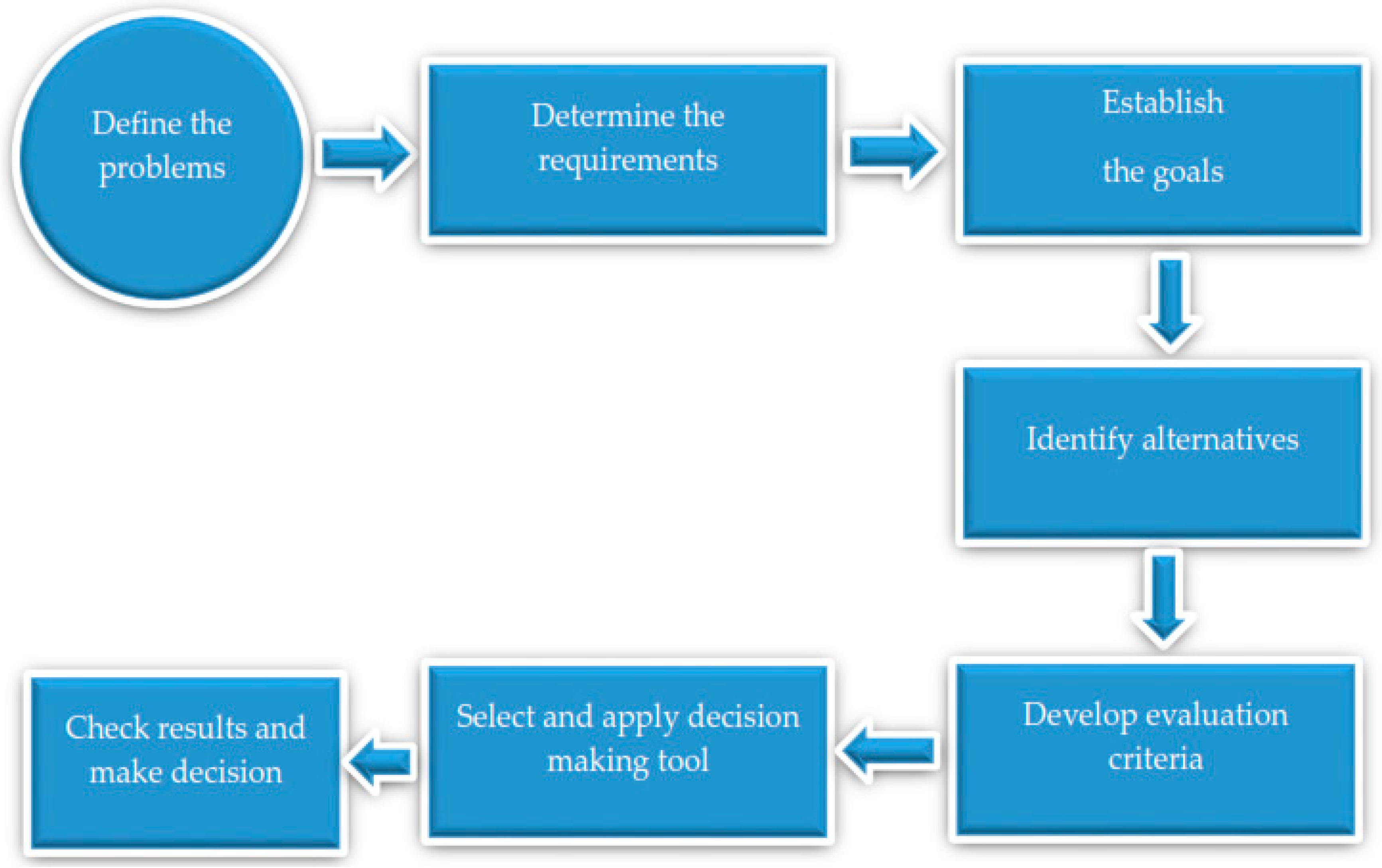 Make an overview. Criterion Criteria. Decision. The main characteristics of Business information to be used for decision-making. Criteria of NMOSD.