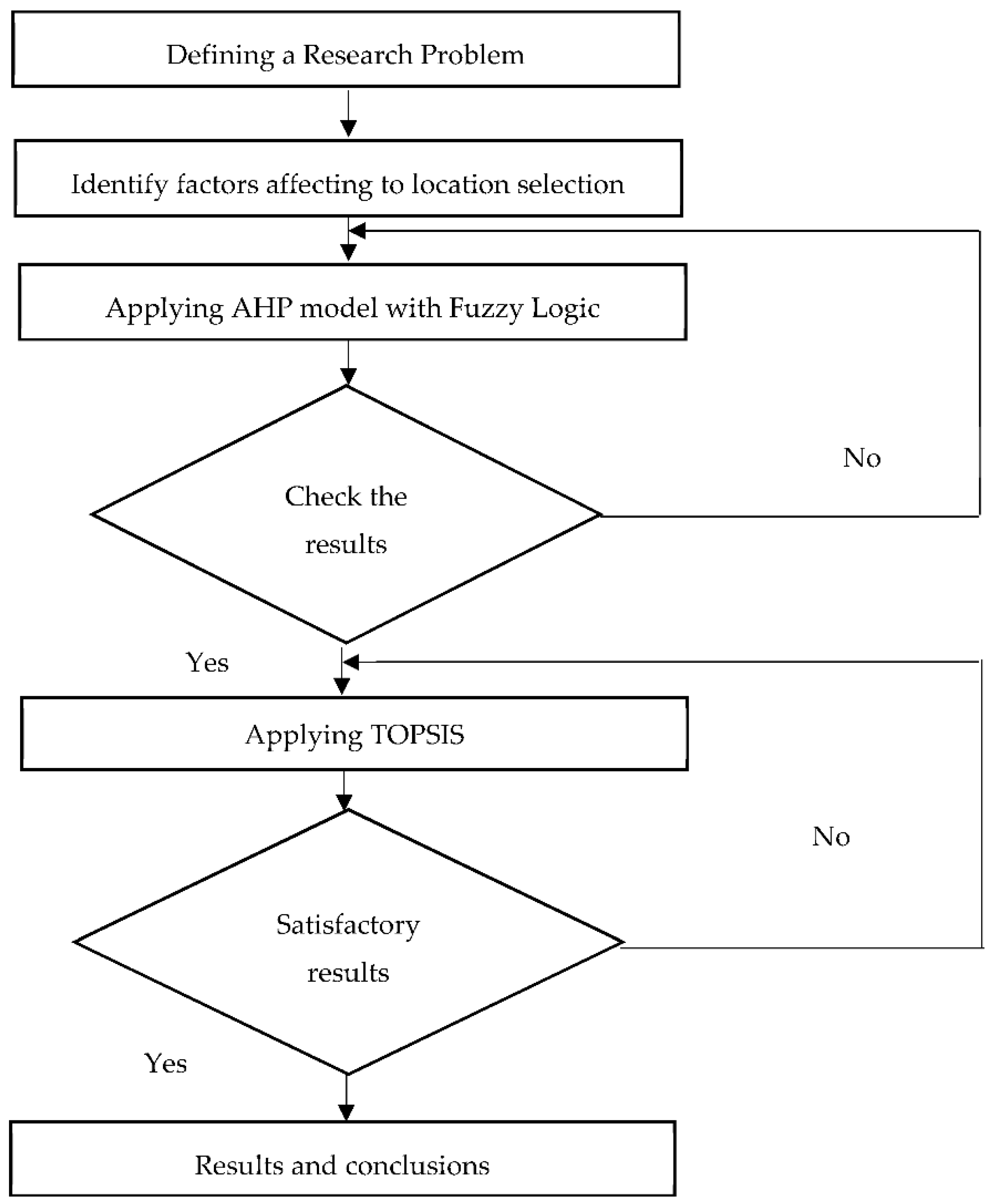 Applsci 08 02069 g002
