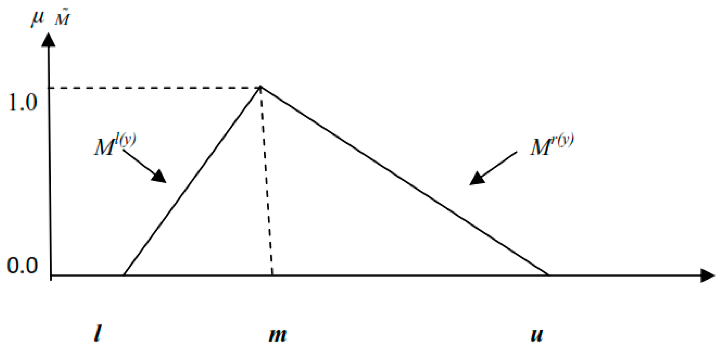 Applsci 08 02069 g003