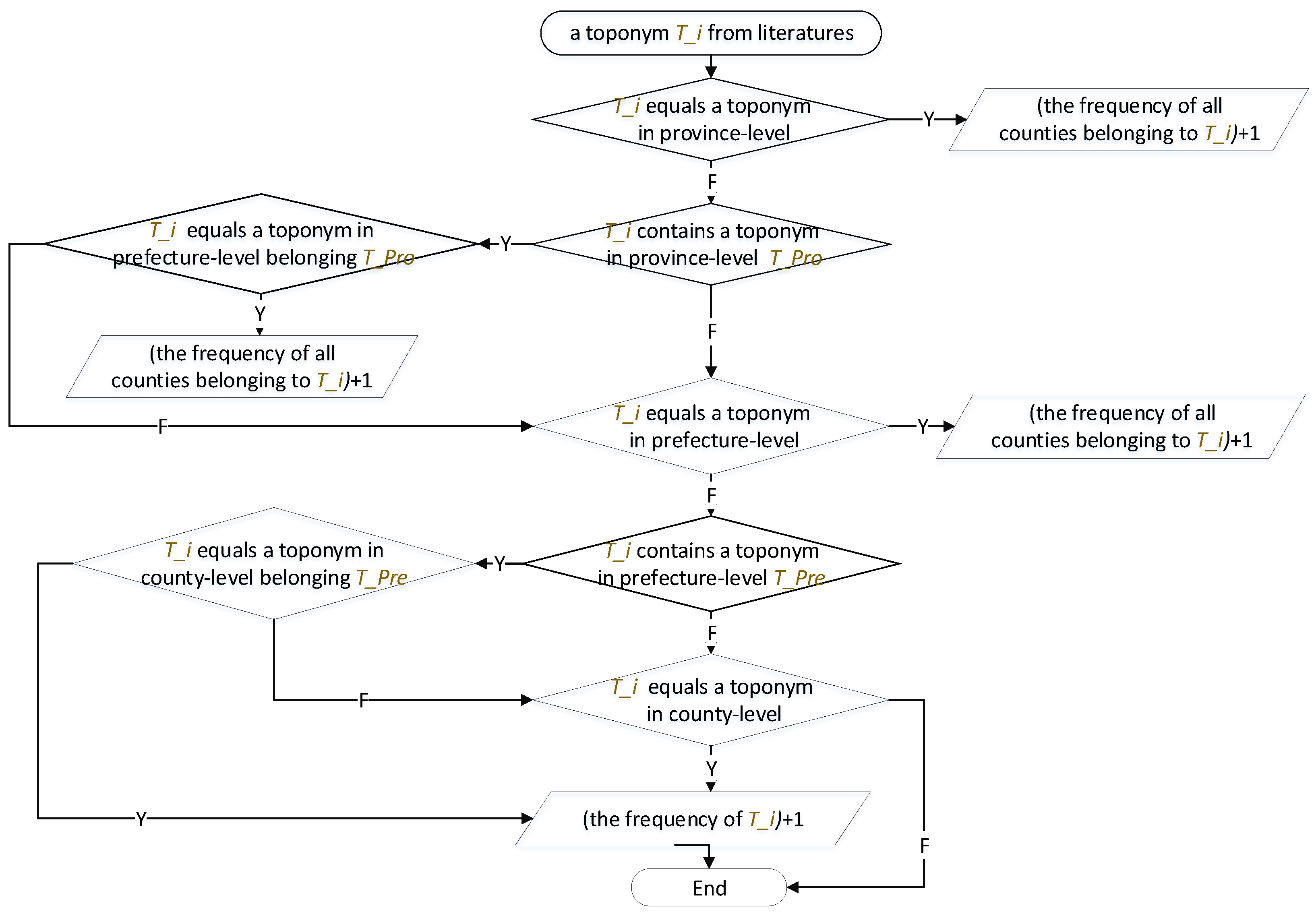 Applsci 08 02075 g002