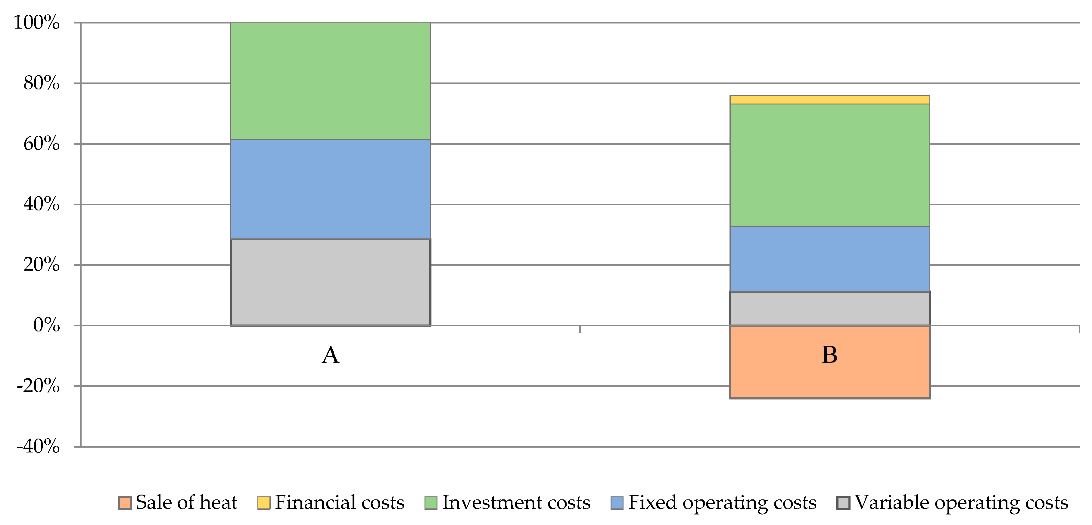 Applsci 08 02083 g005