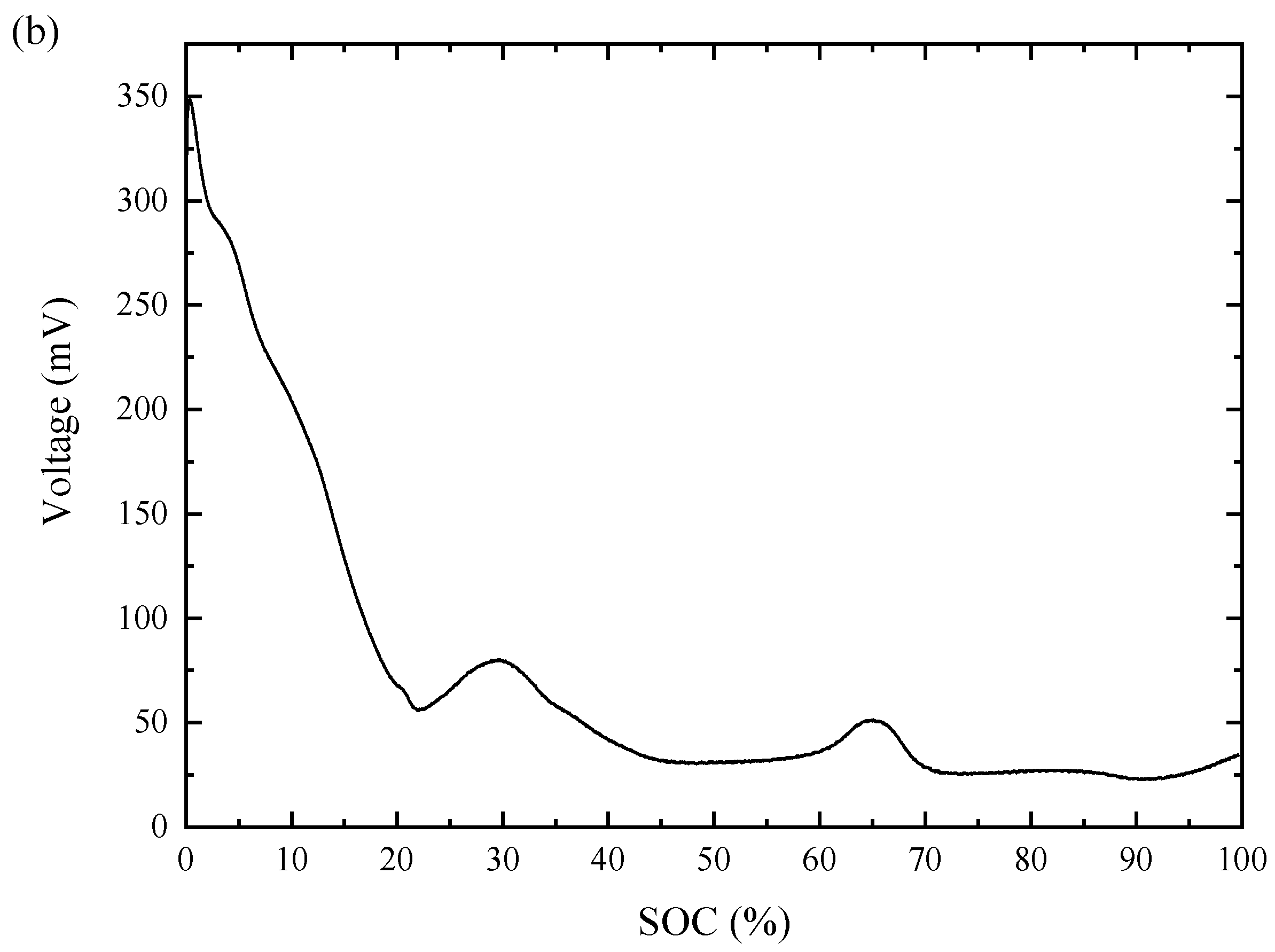 Applsci 08 02084 g002b